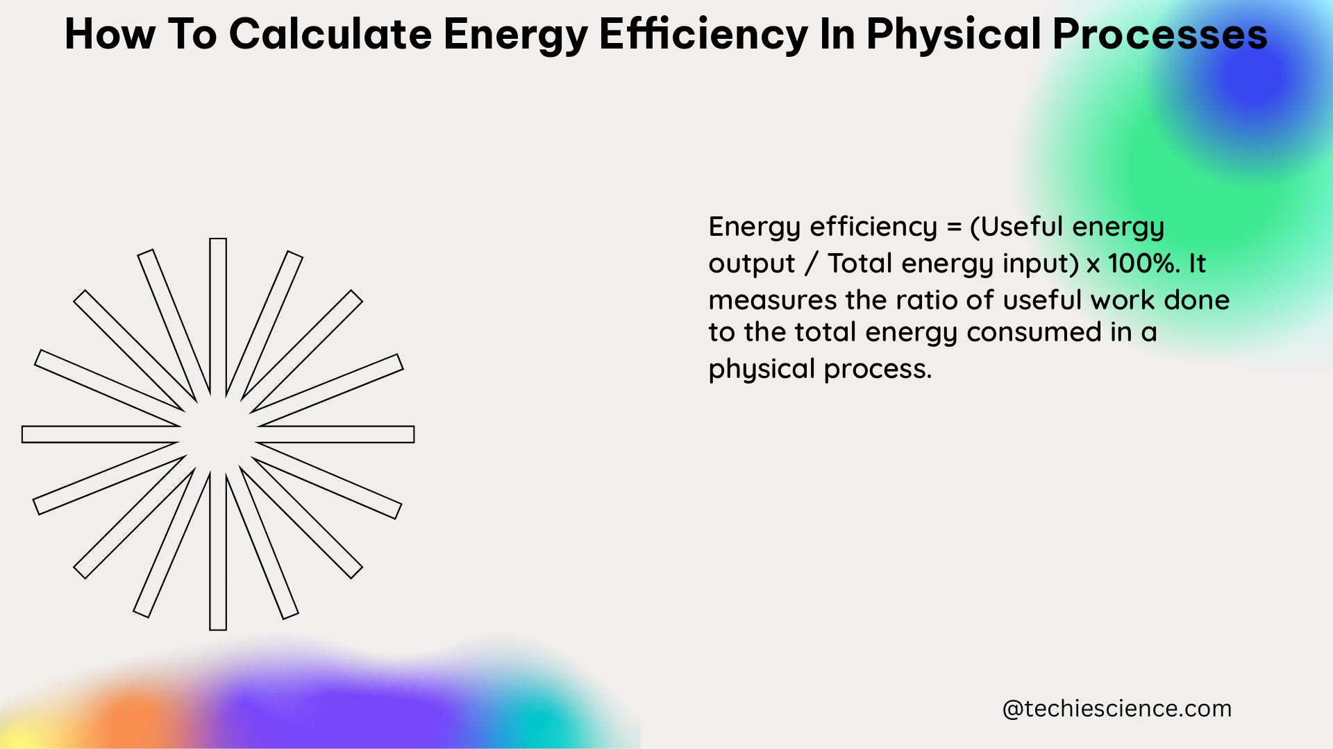 how to calculate energy efficiency in physical processes