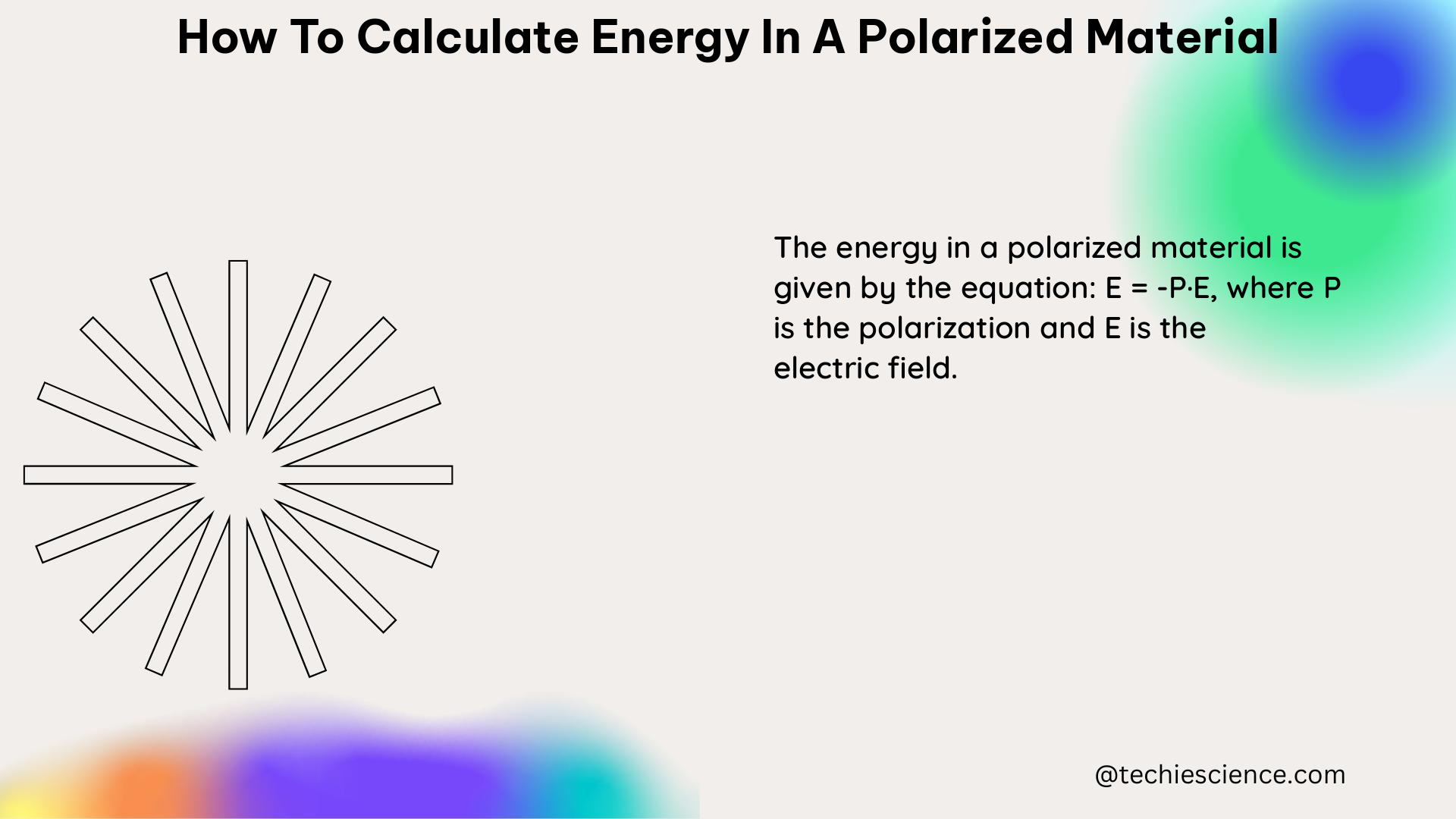 how to calculate energy in a polarized material