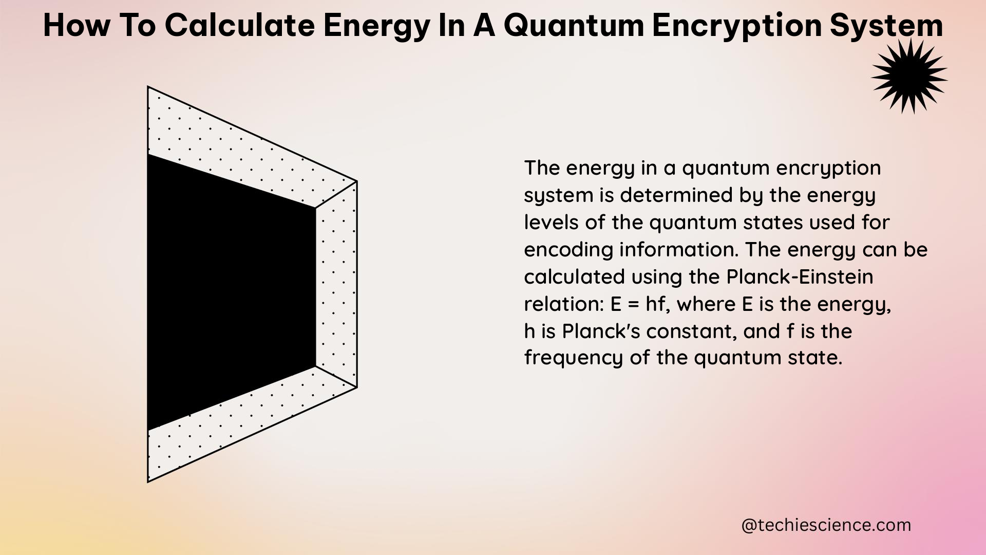 how to calculate energy in a quantum encryption system