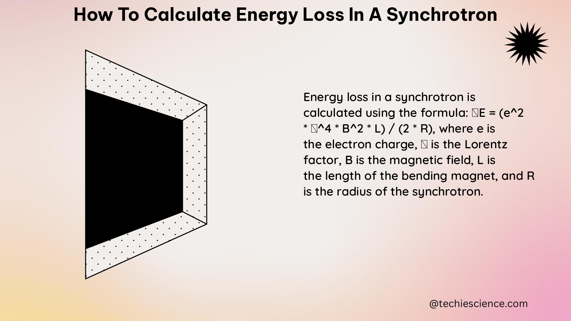 how to calculate energy loss in a synchrotron