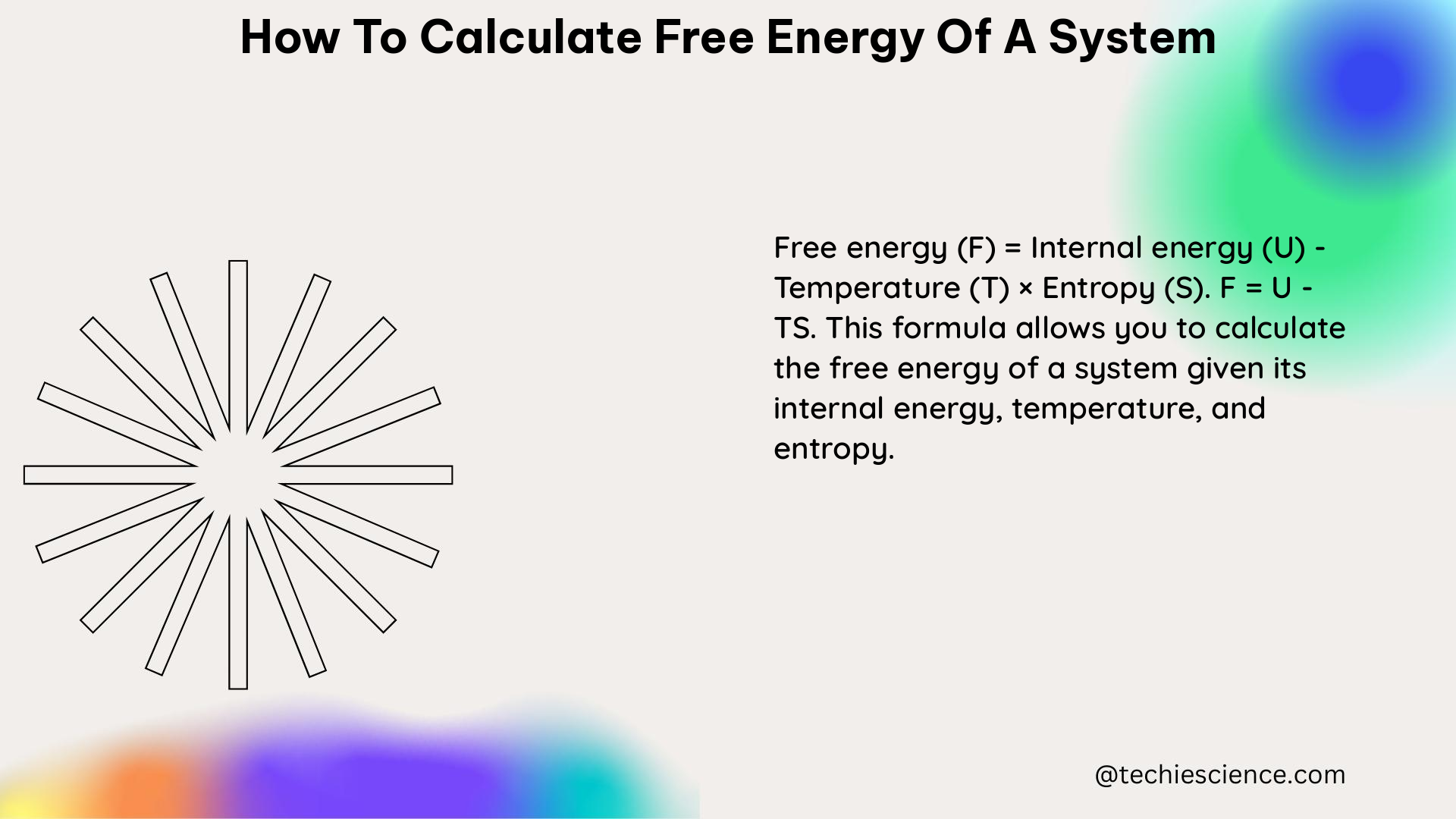 how to calculate free energy of a system