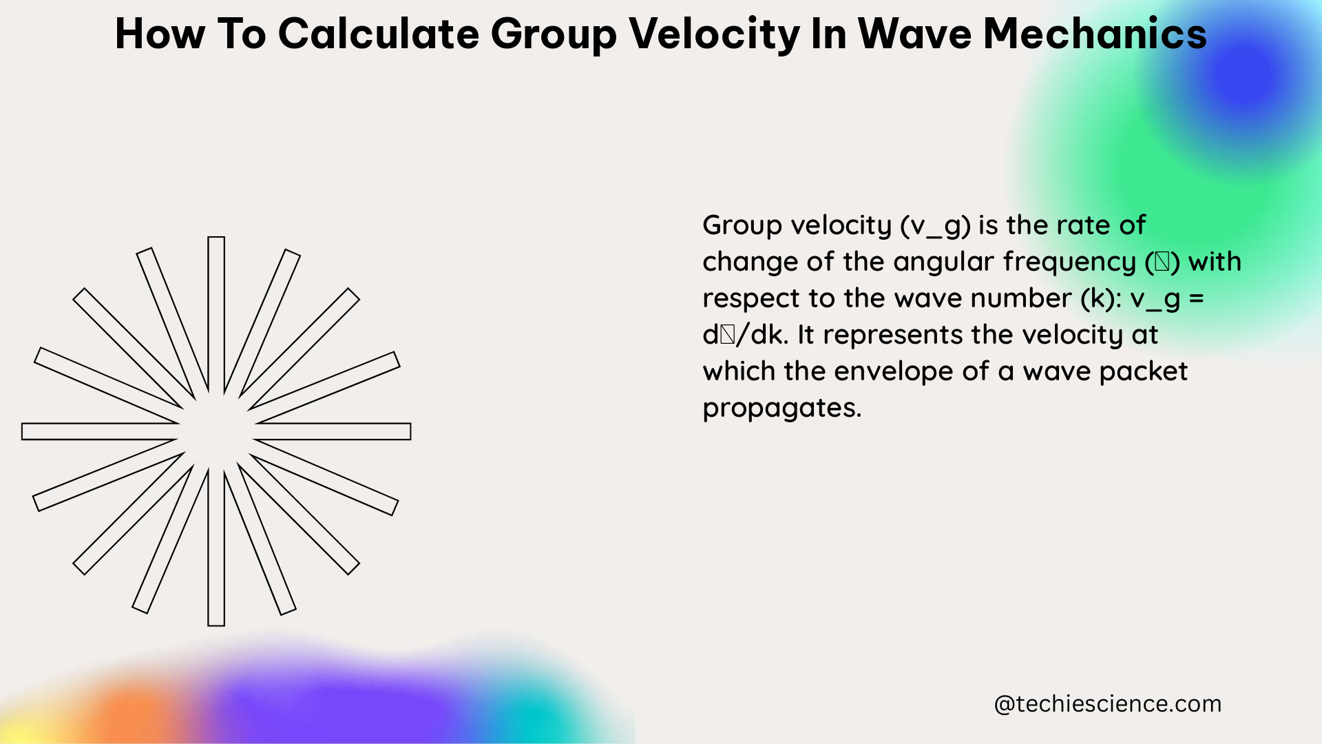 how to calculate group velocity in wave mechanics