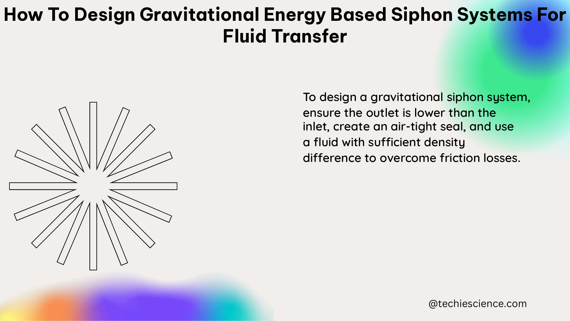 how to design gravitational energy based siphon systems for fluid transfer