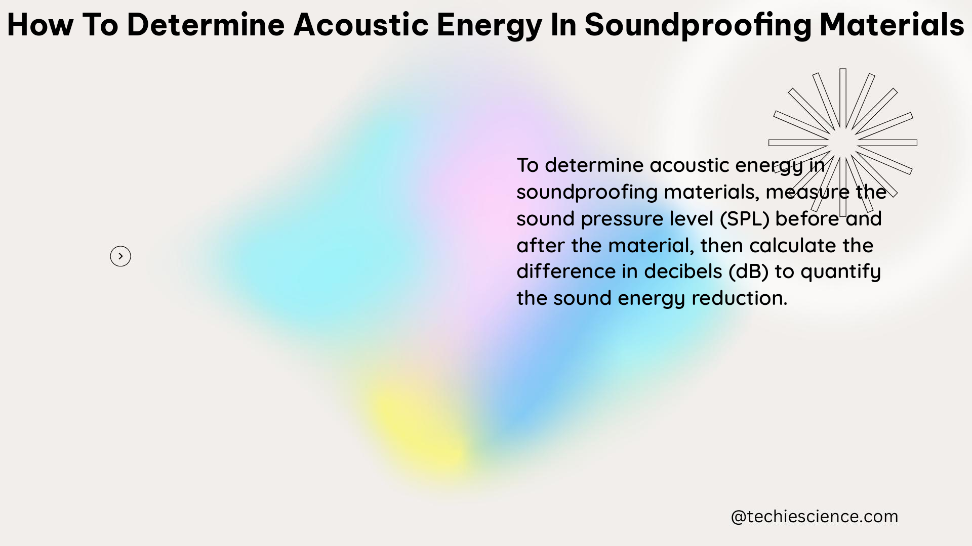 how to determine acoustic energy in soundproofing materials