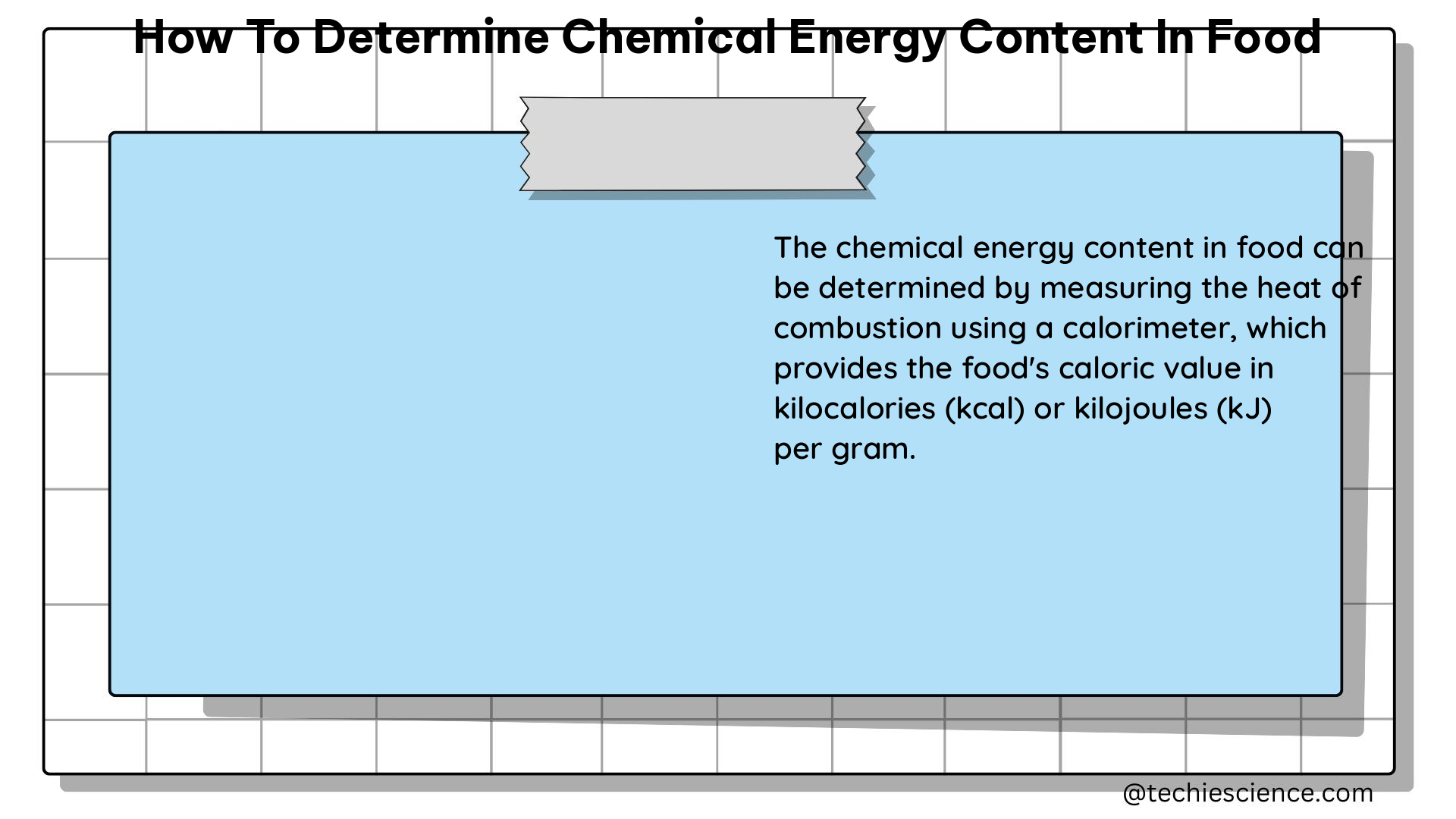 how to determine chemical energy content in food