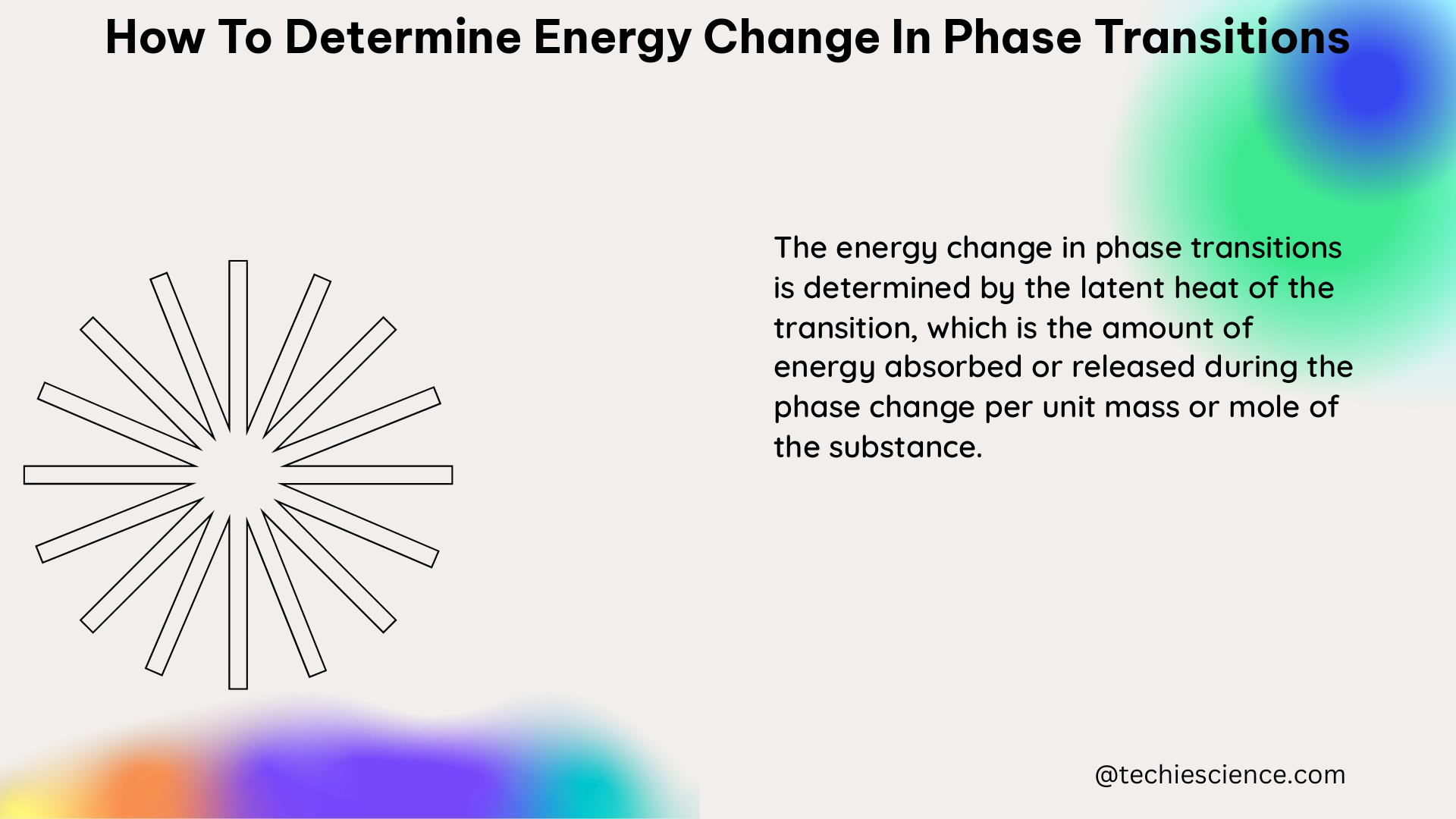 how to determine energy change in phase transitions