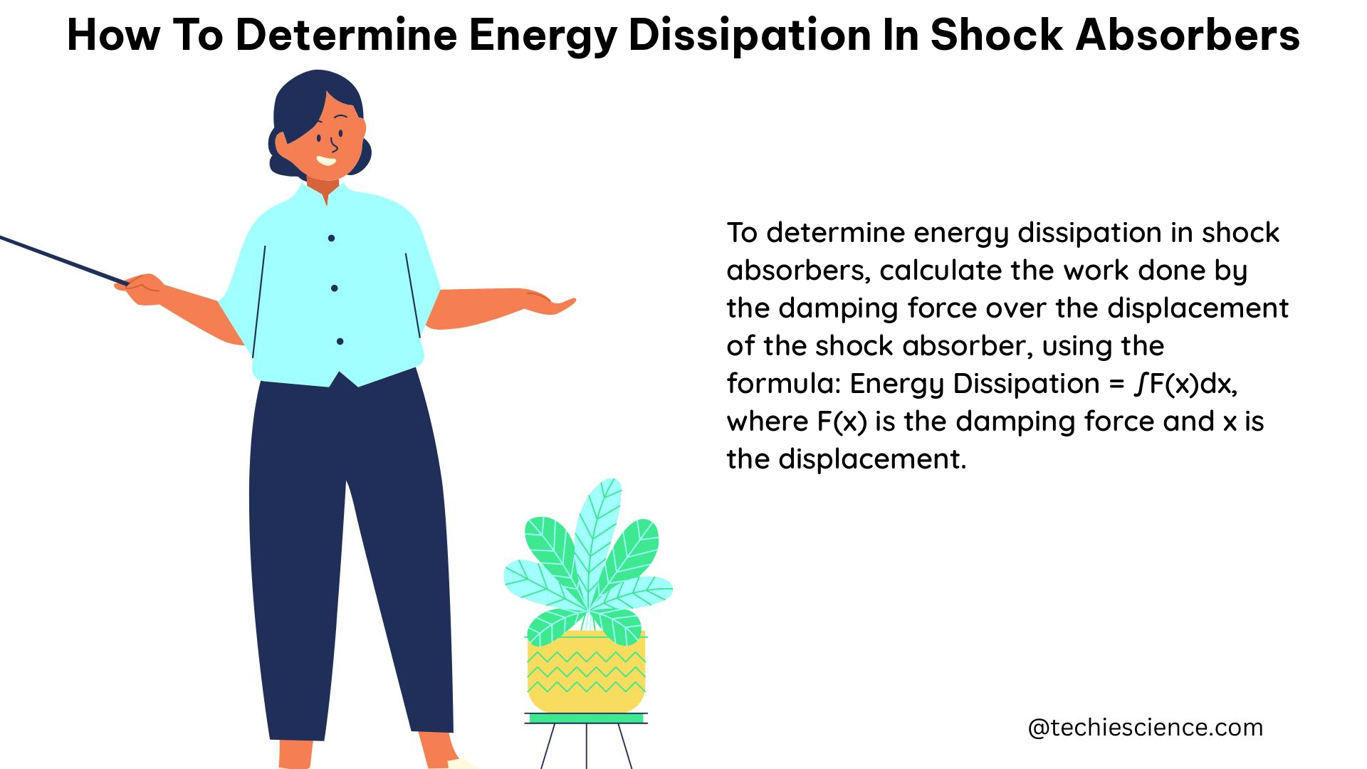 how to determine energy dissipation in shock absorbers