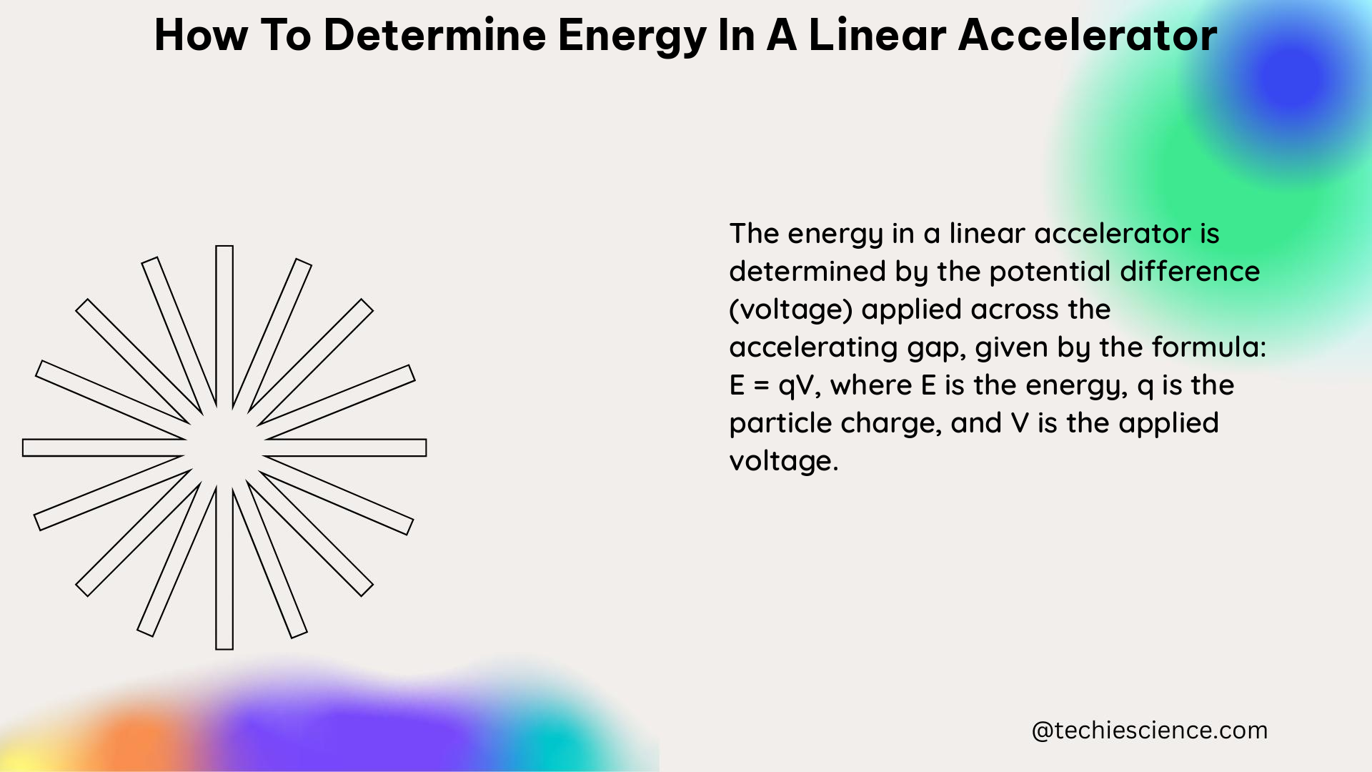 how to determine energy in a linear accelerator