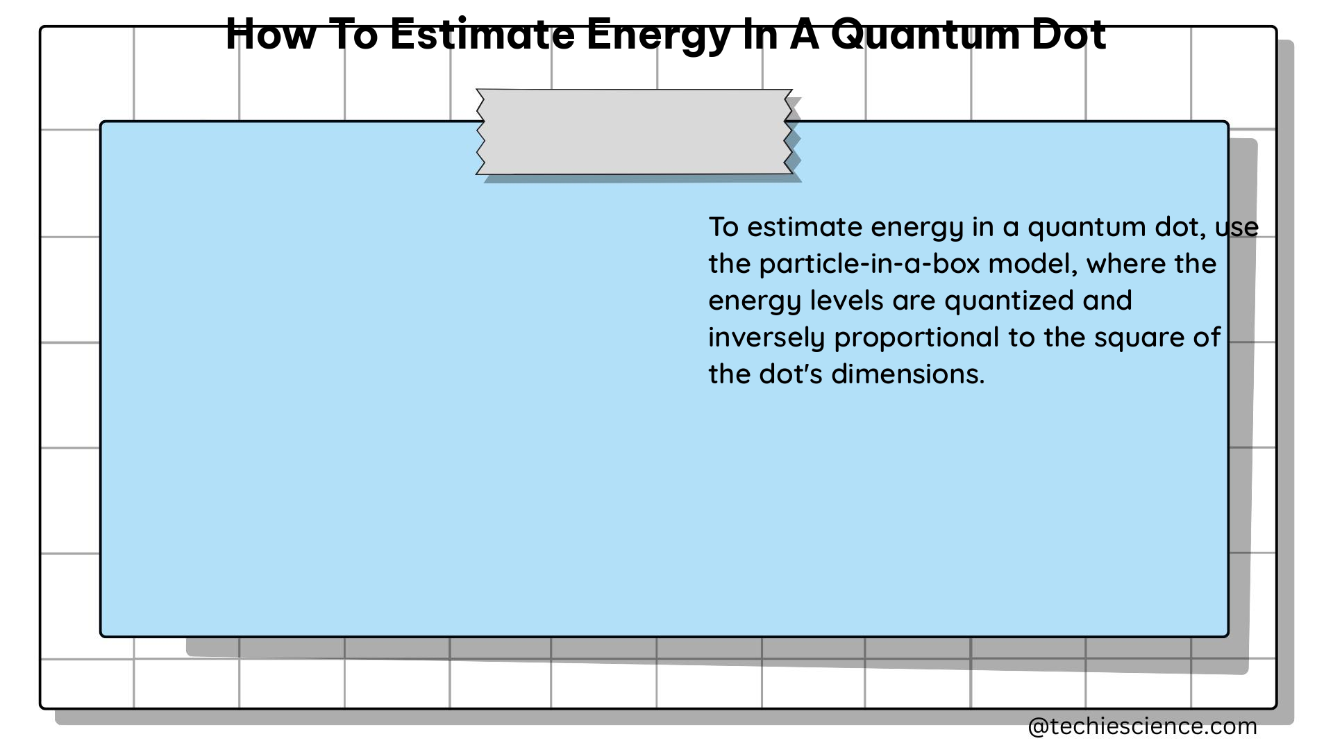 how to estimate energy in a quantum dot