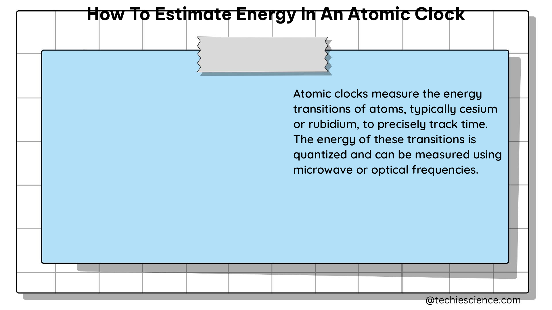 how to estimate energy in an atomic clock