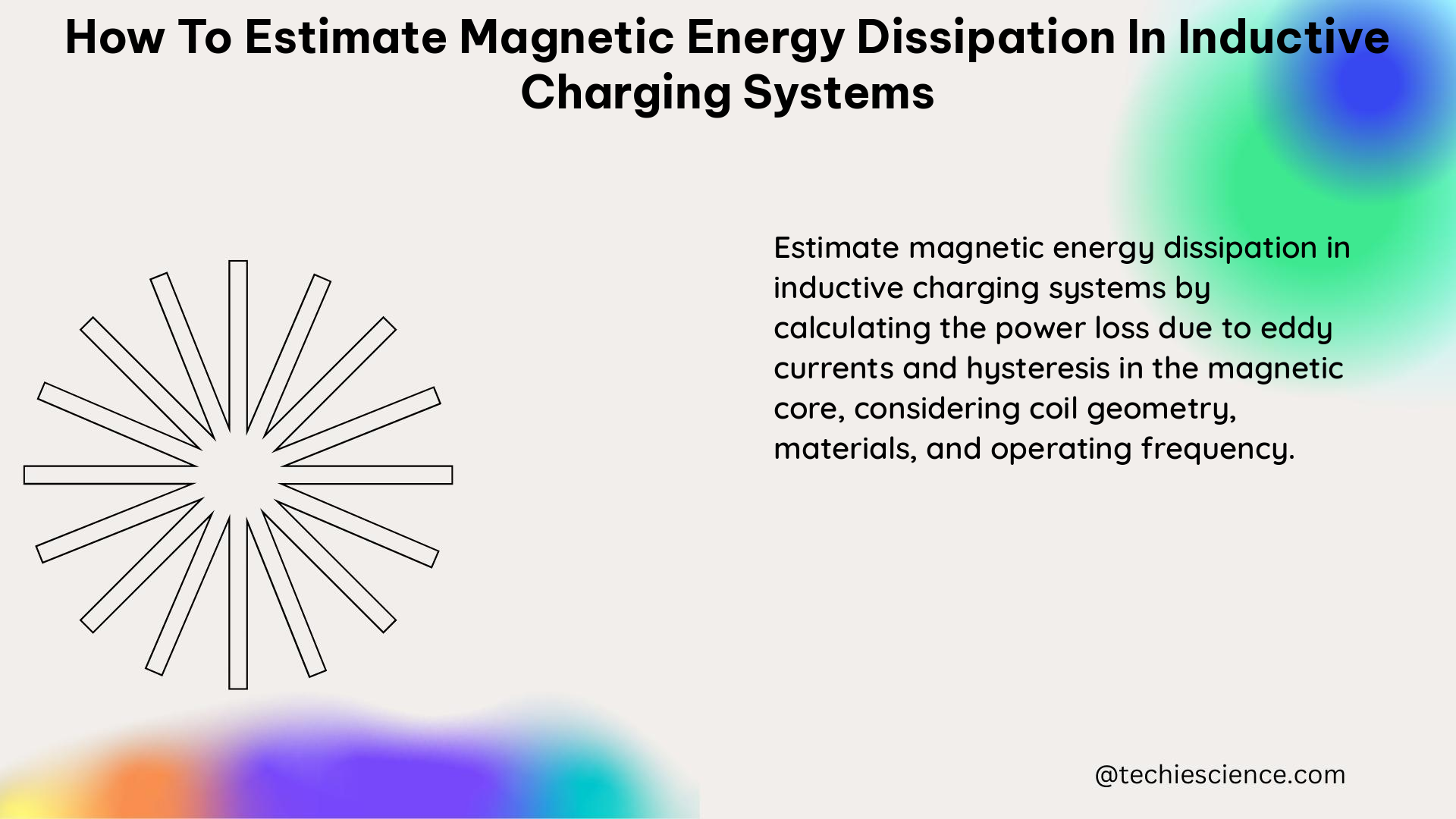 how to estimate magnetic energy dissipation in inductive charging systems