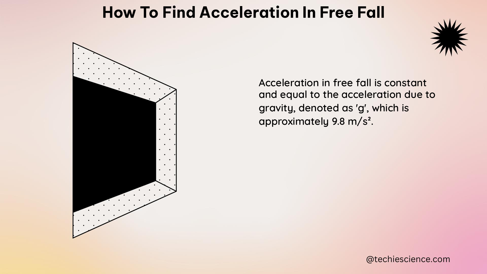 how to find acceleration in free fall