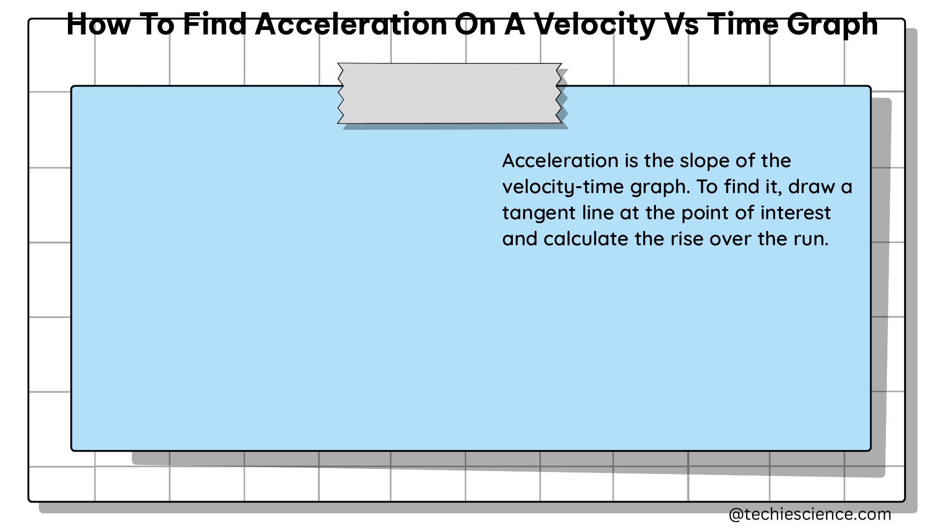 how to find acceleration on a velocity vs time graph