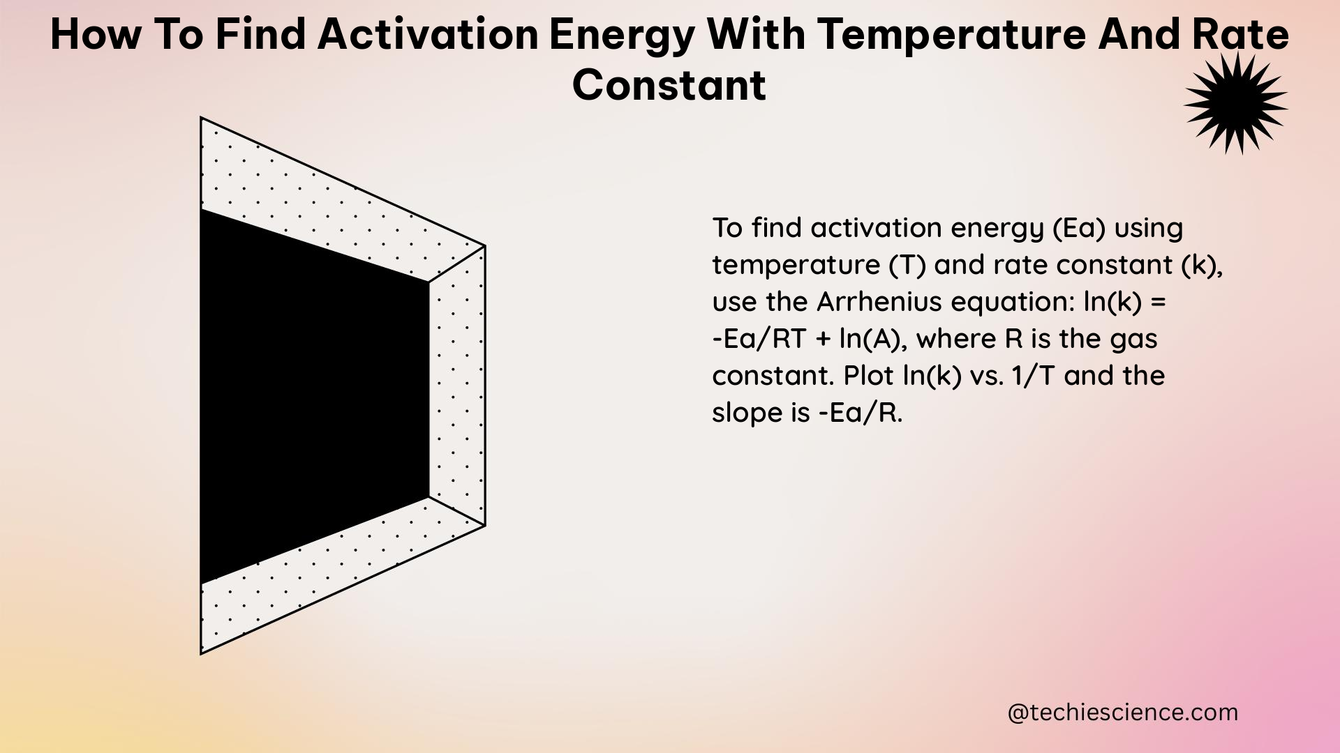 how to find activation energy with temperature and rate constant