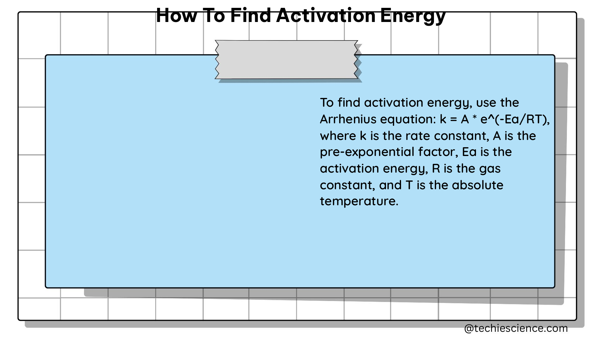 how to find activation energy