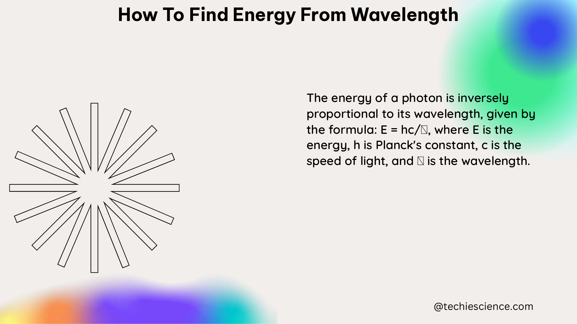 how to find energy from wavelength