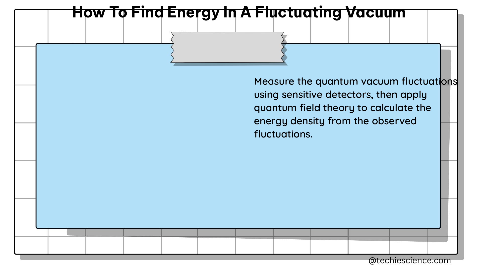 how to find energy in a fluctuating vacuum