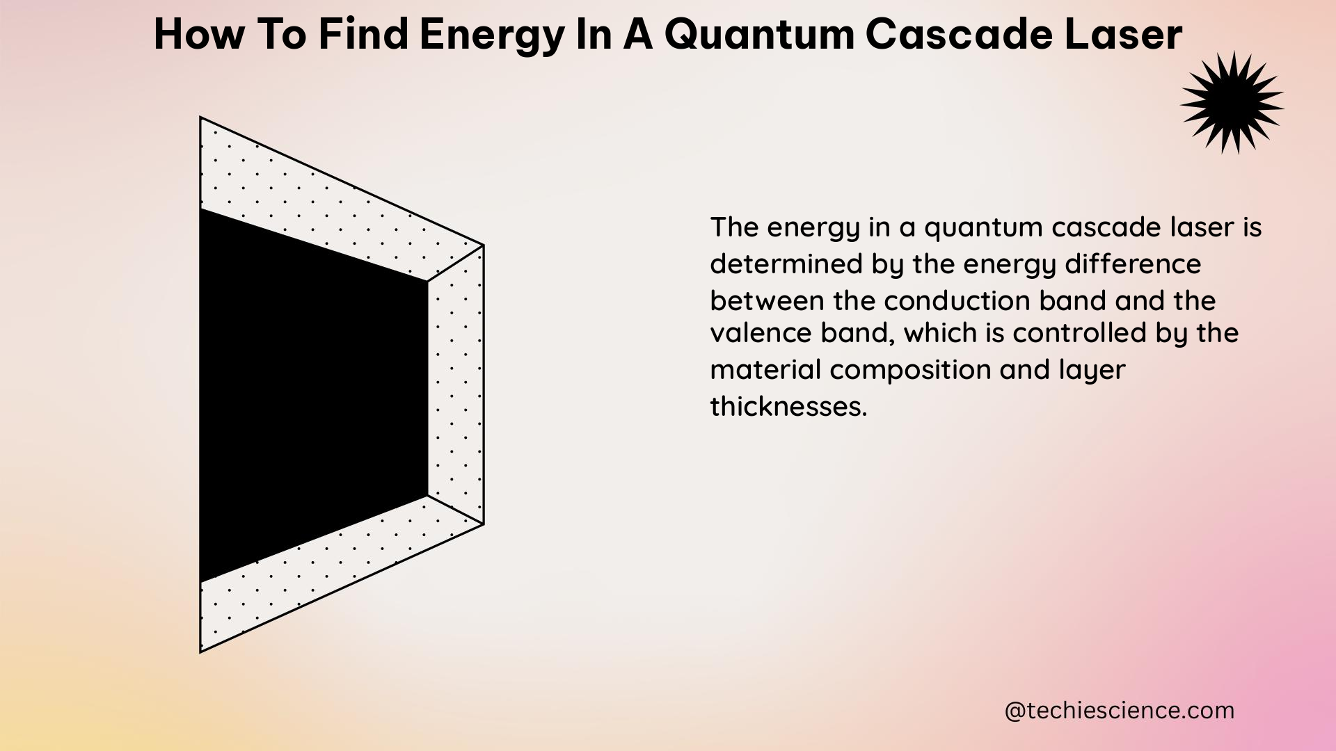 how to find energy in a quantum cascade laser