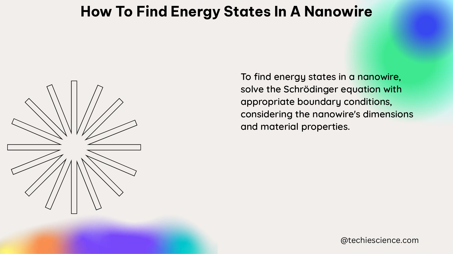 how to find energy states in a nanowire