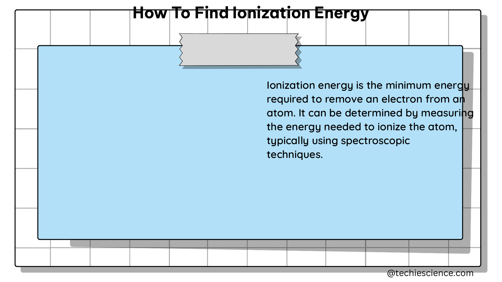 how to find ionization energy