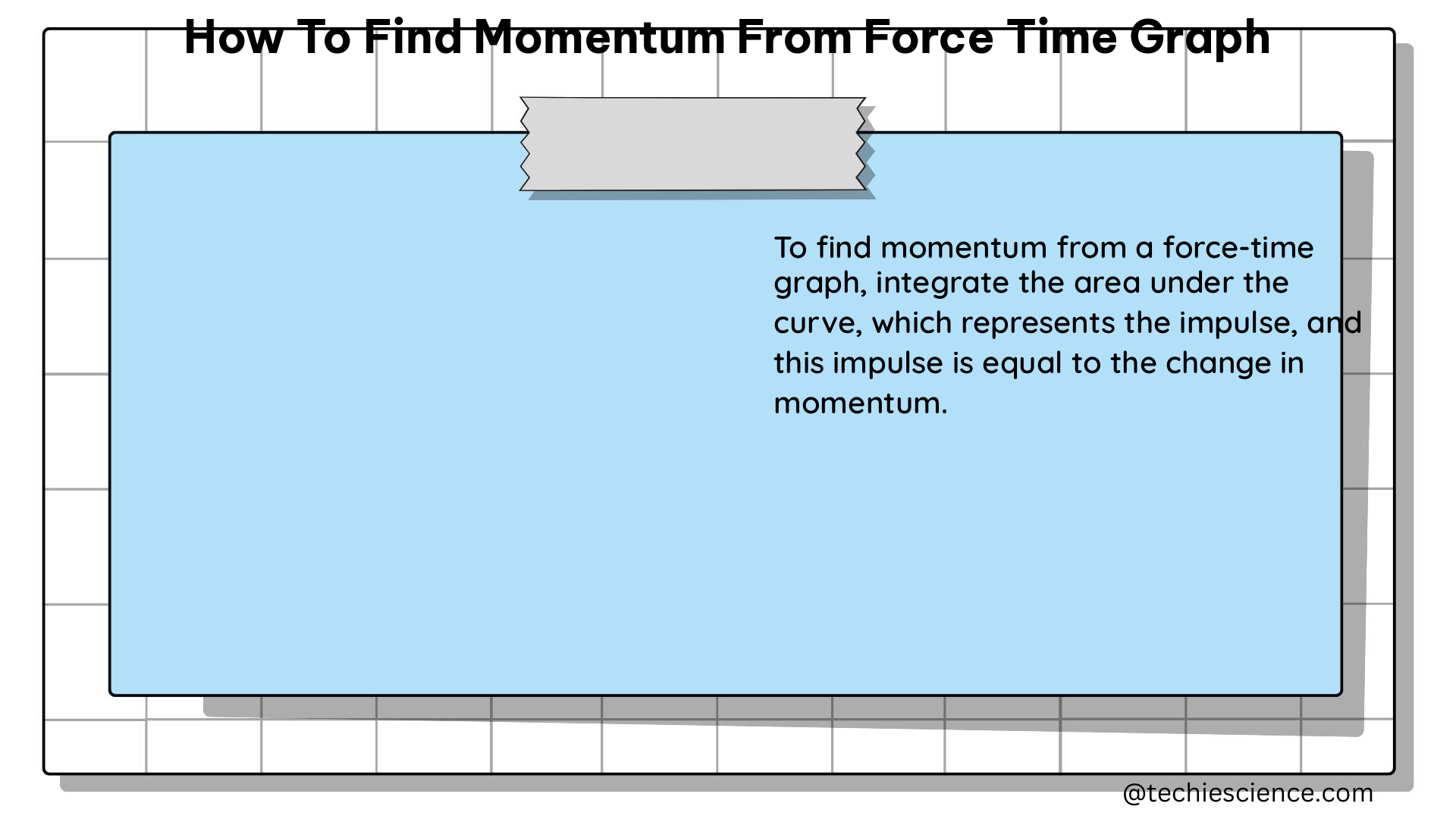 how to find momentum from force time graph