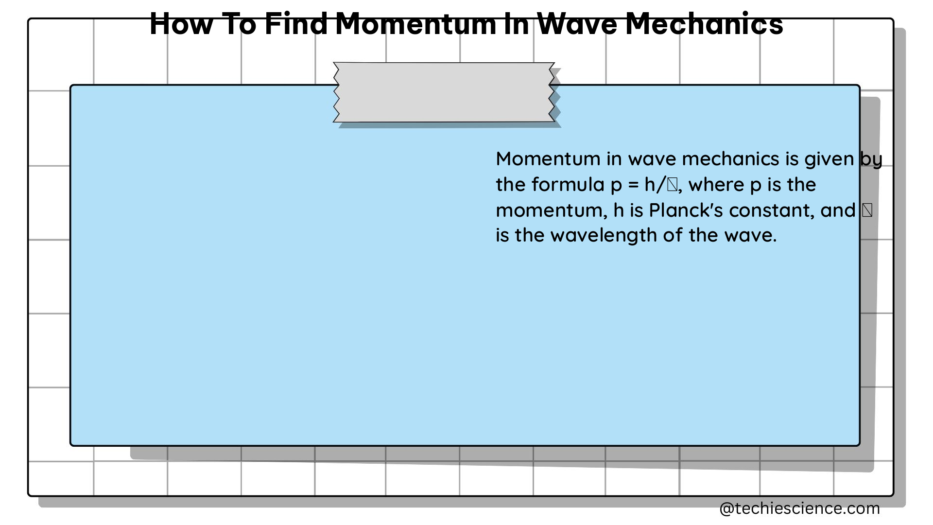 how to find momentum in wave mechanics