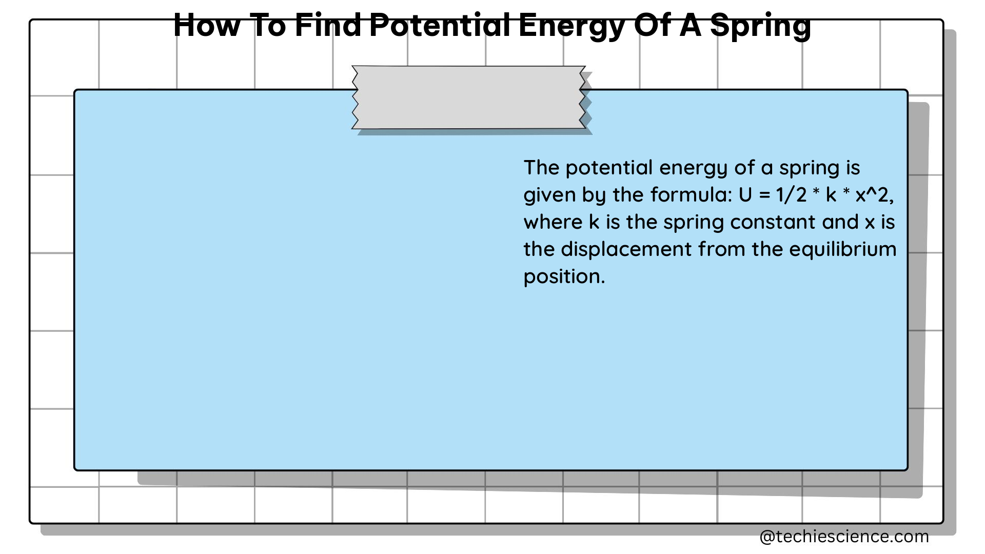 how to find potential energy of a spring