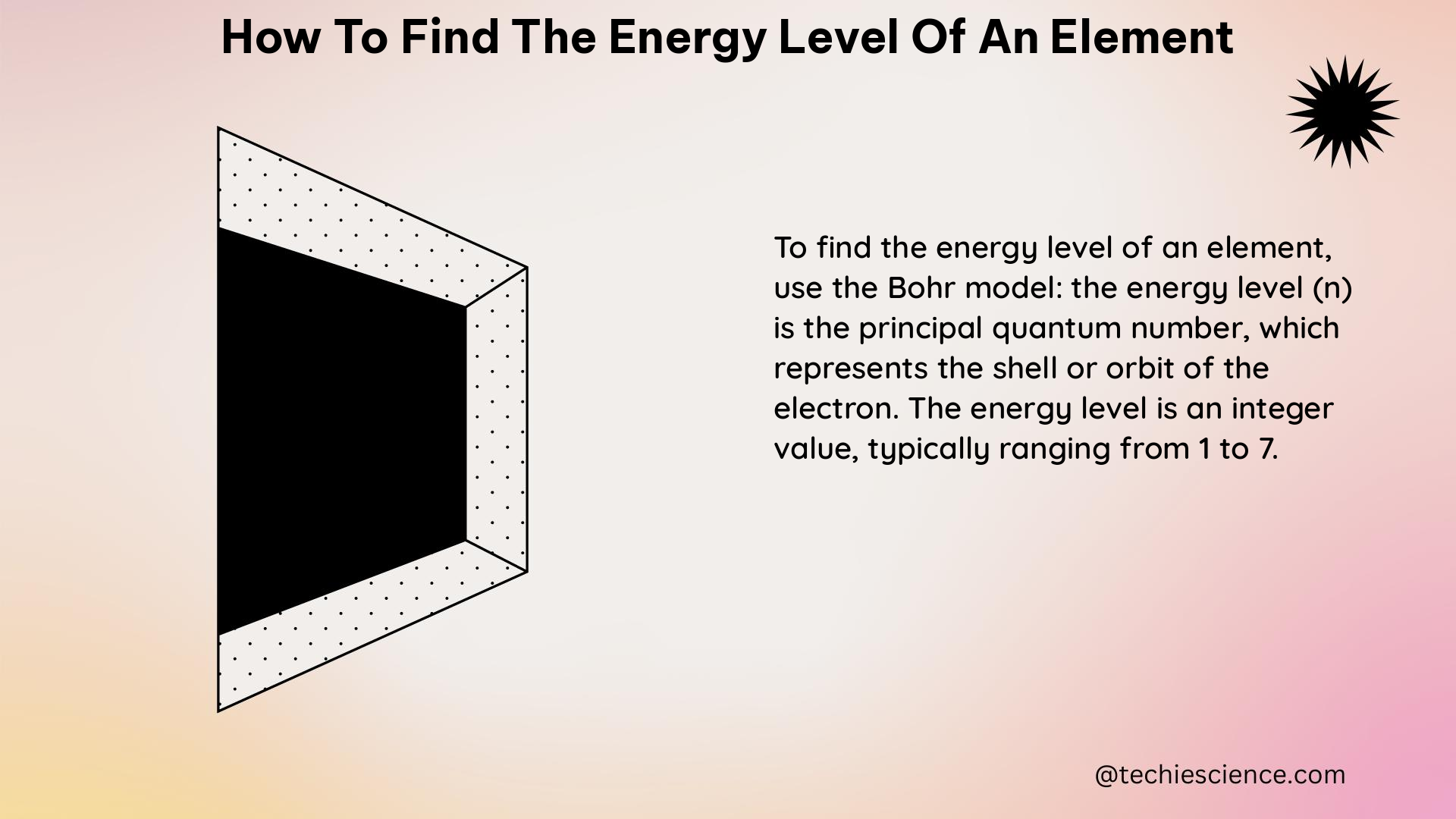 how to find the energy level of an element