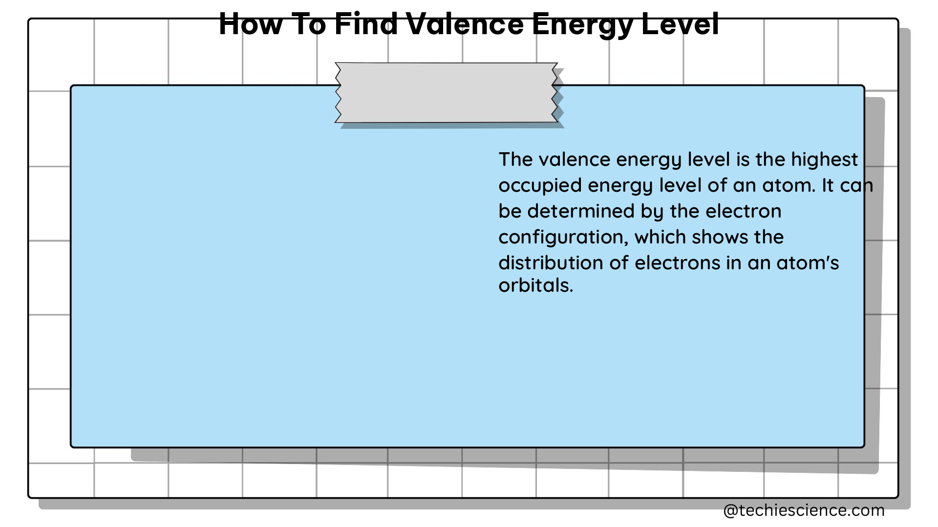 how to find valence energy level