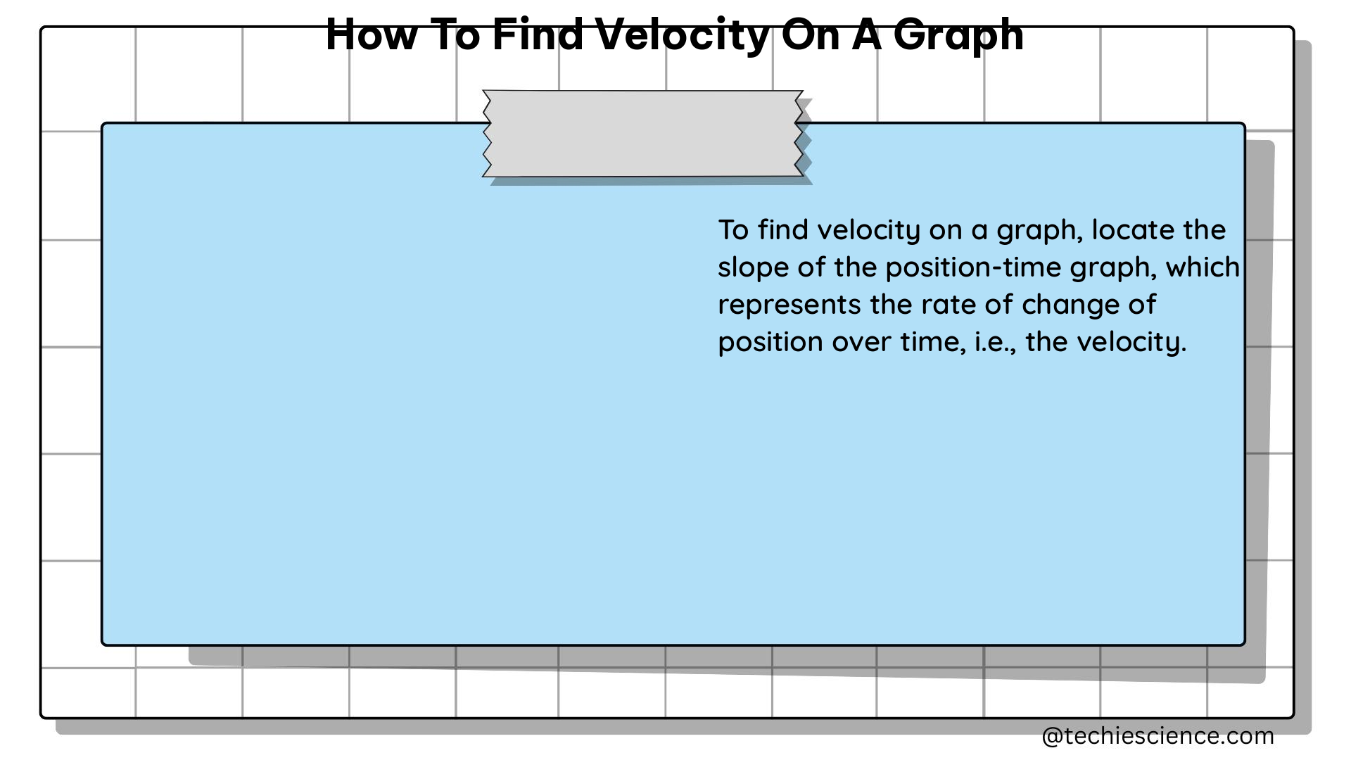 how to find velocity on a graph