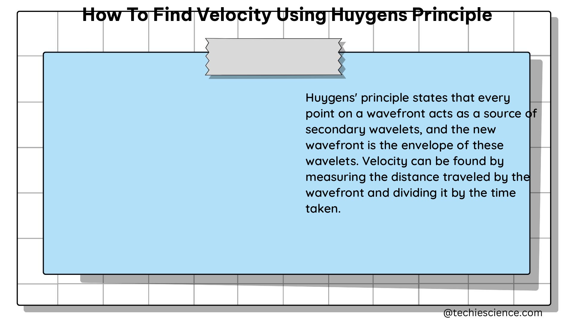 how to find velocity using huygens principle