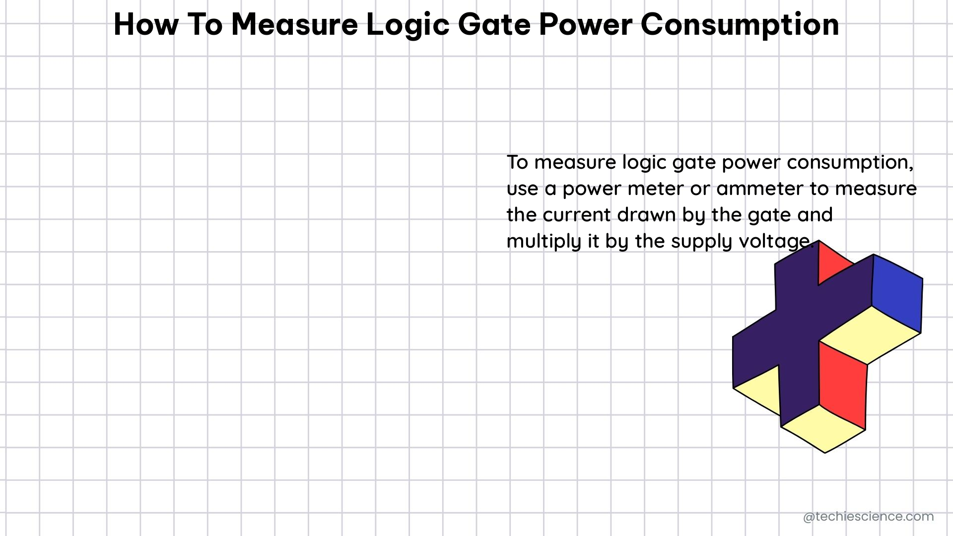 how to measure logic gate power consumption