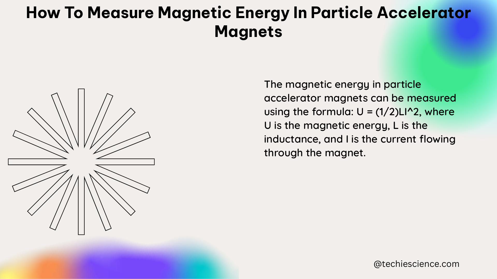 how to measure magnetic energy in particle accelerator magnets