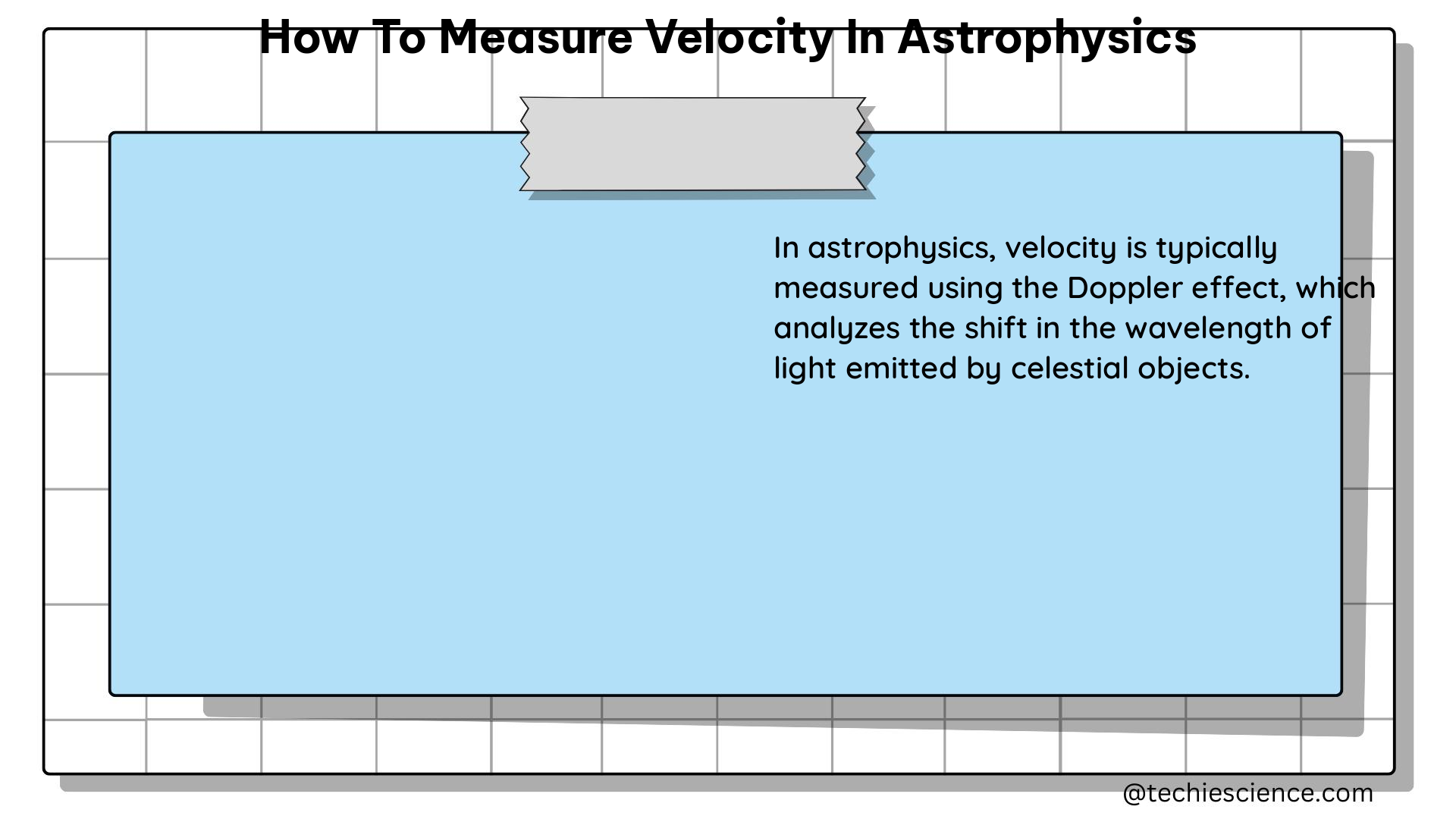 how to measure velocity in astrophysics