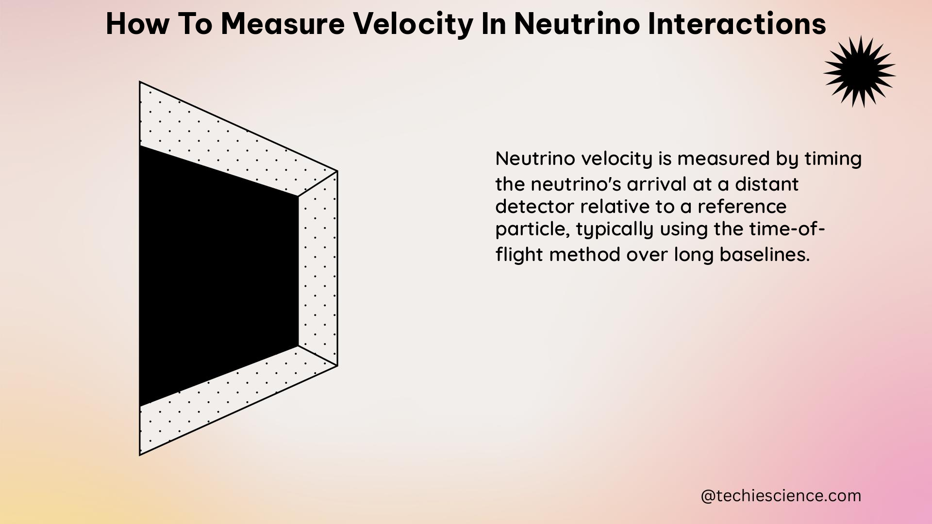 how to measure velocity in neutrino interactions