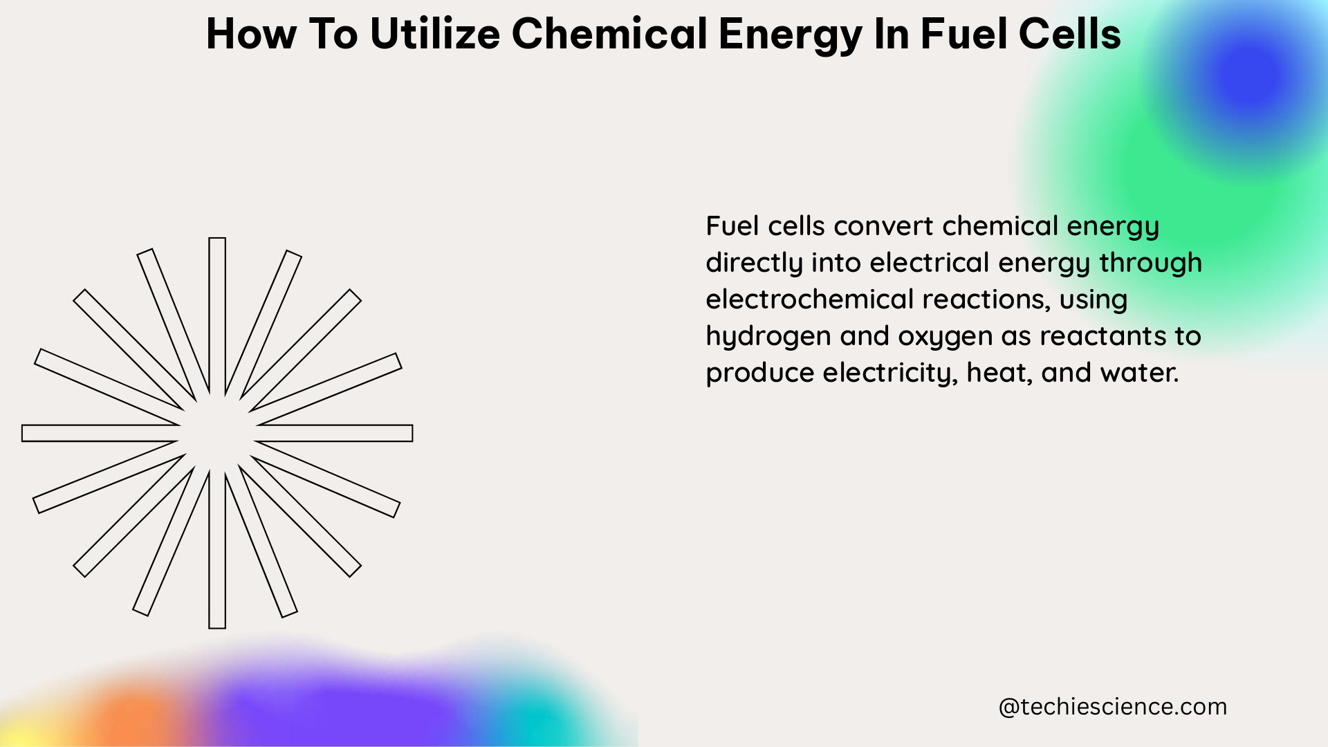 how to utilize chemical energy in fuel cells