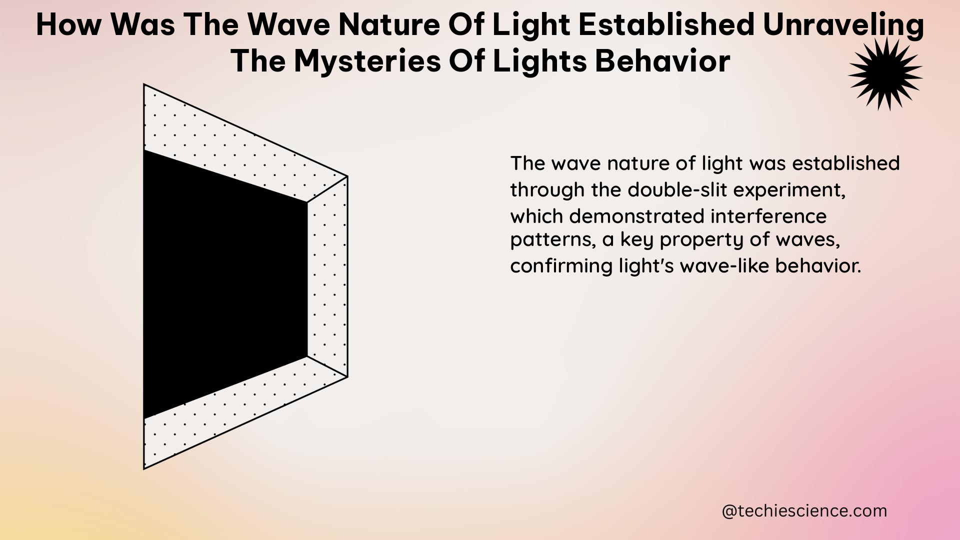 how was the wave nature of light established unraveling the mysteries of lights behavior