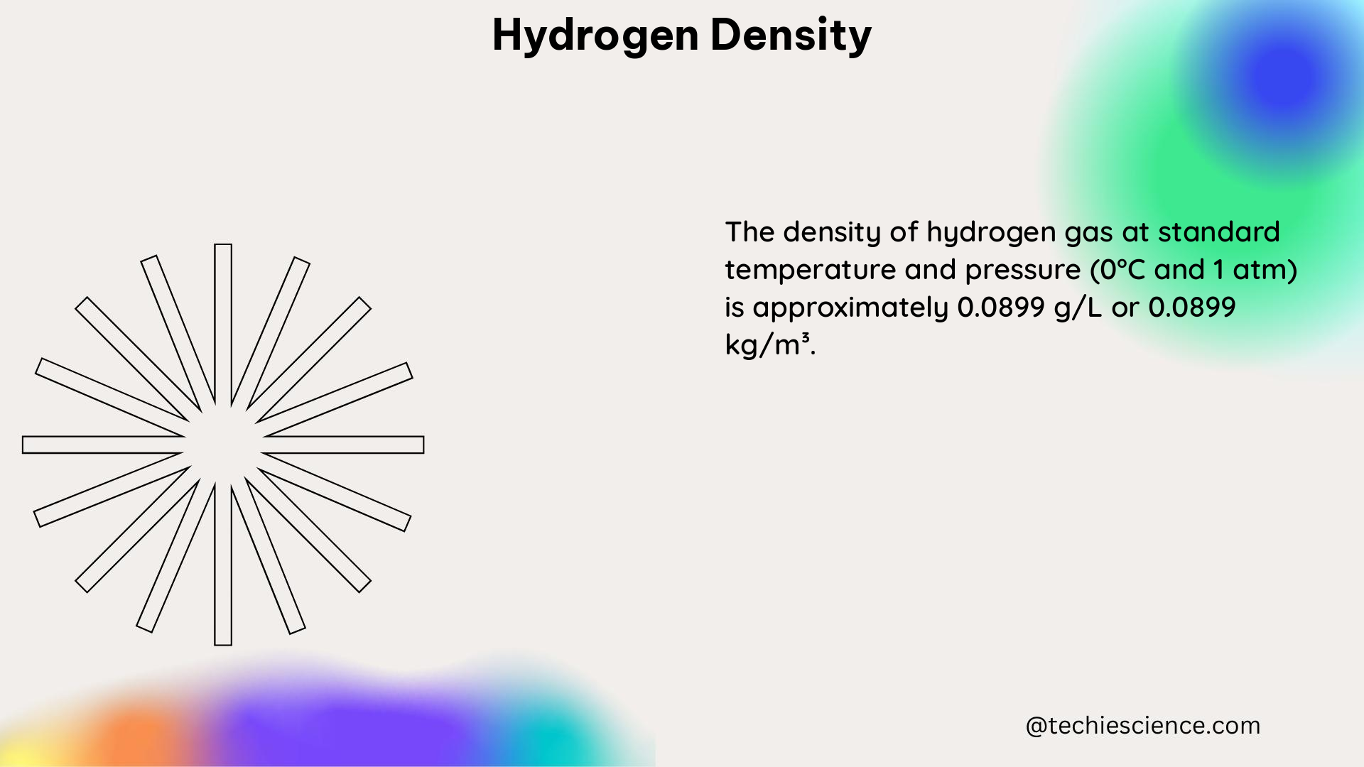 hydrogen density