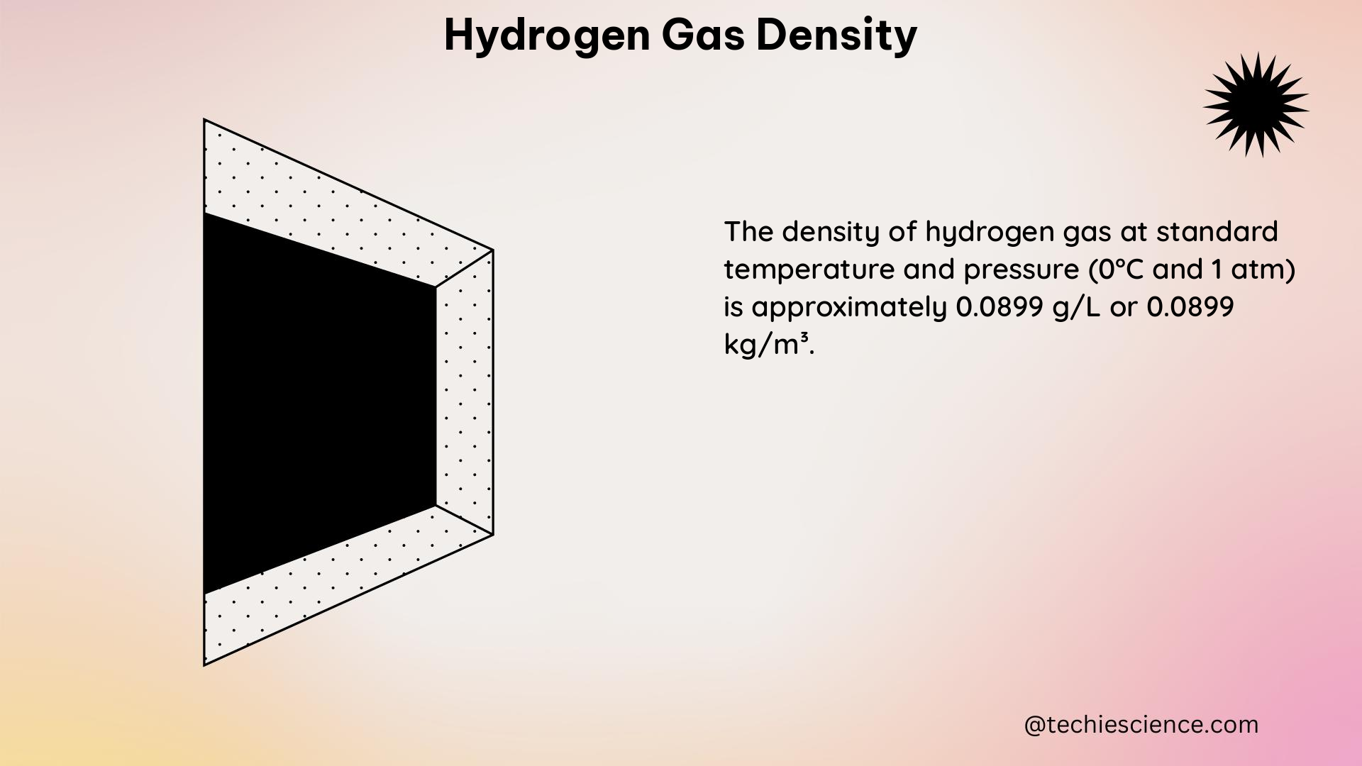 hydrogen gas density