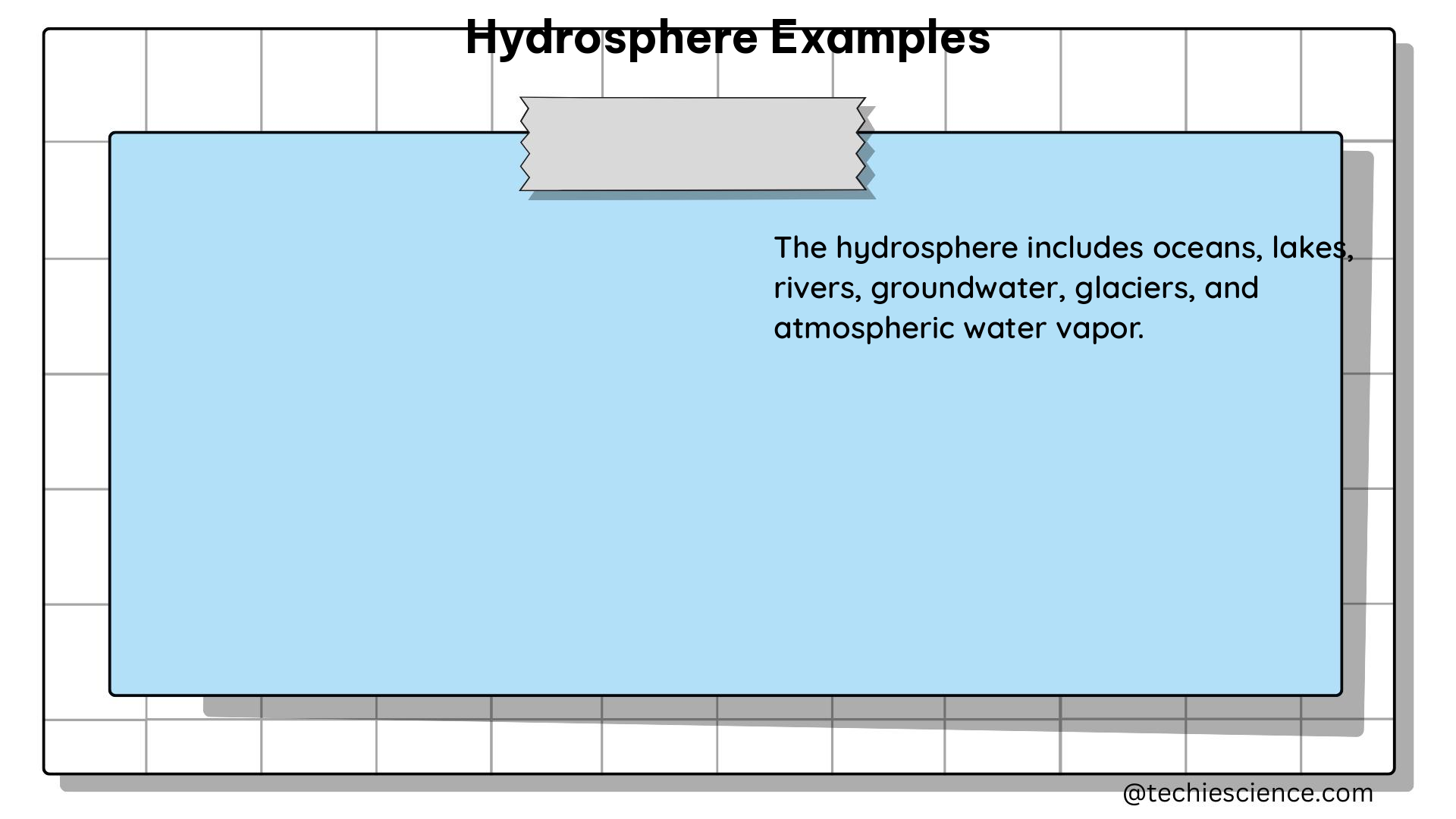 hydrosphere