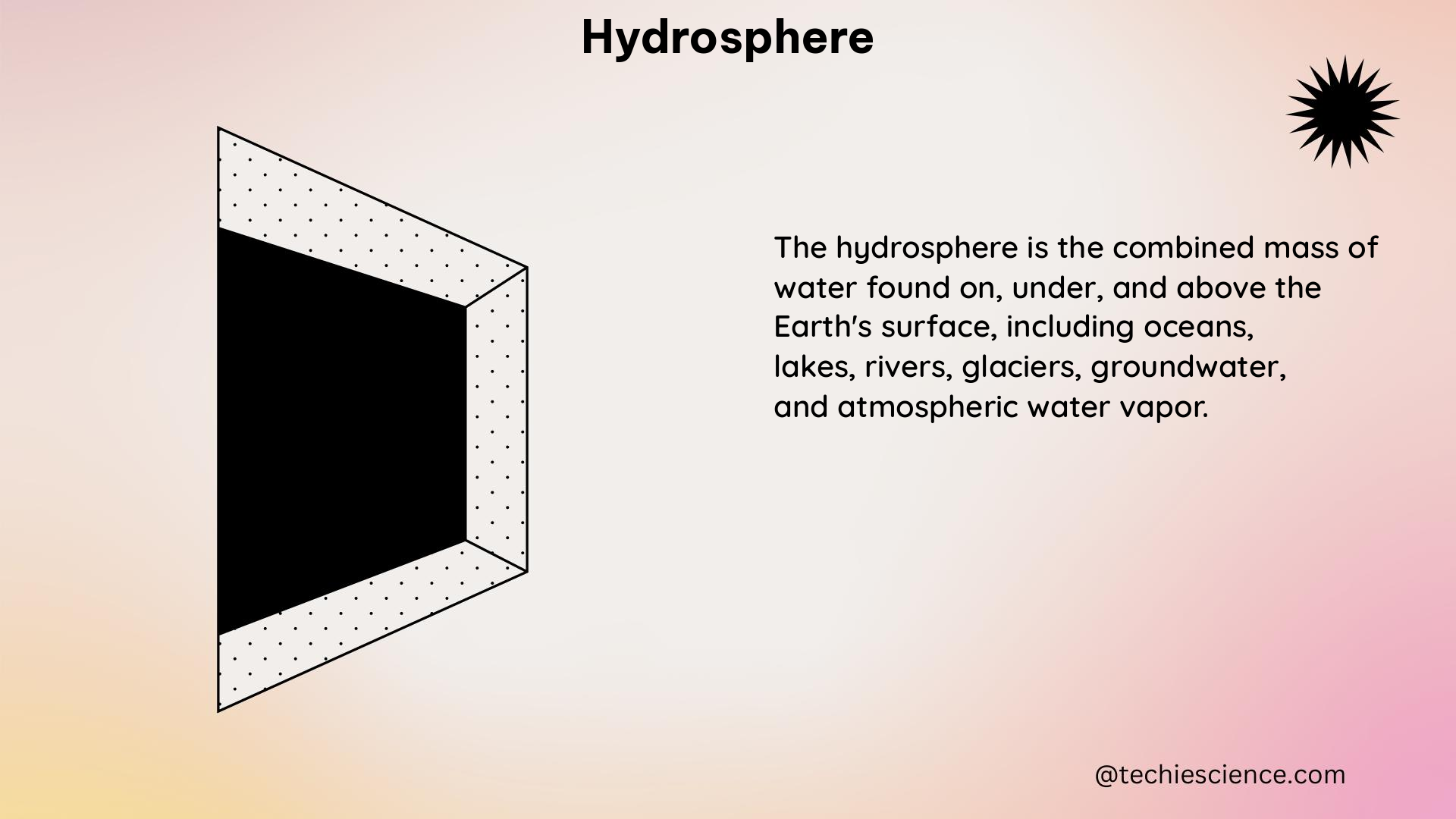 hydrosphere