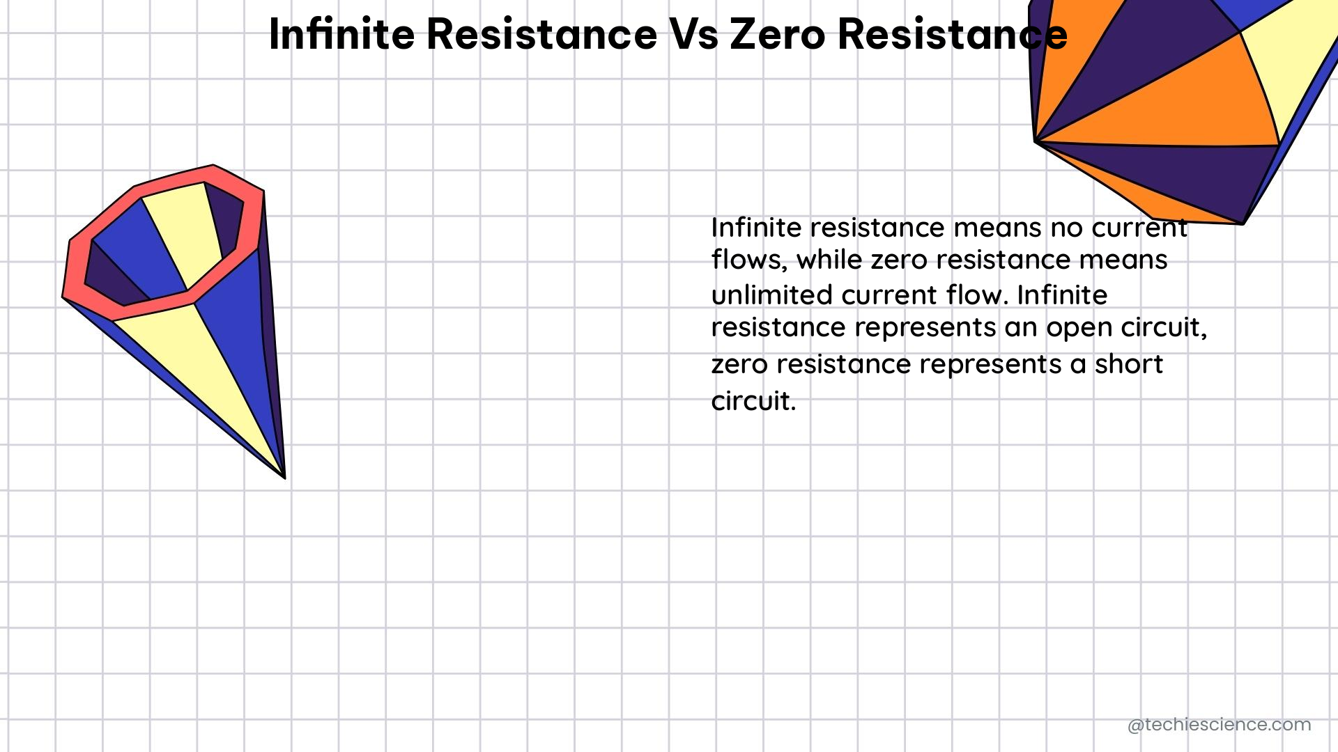 infinite resistance vs zero resistance