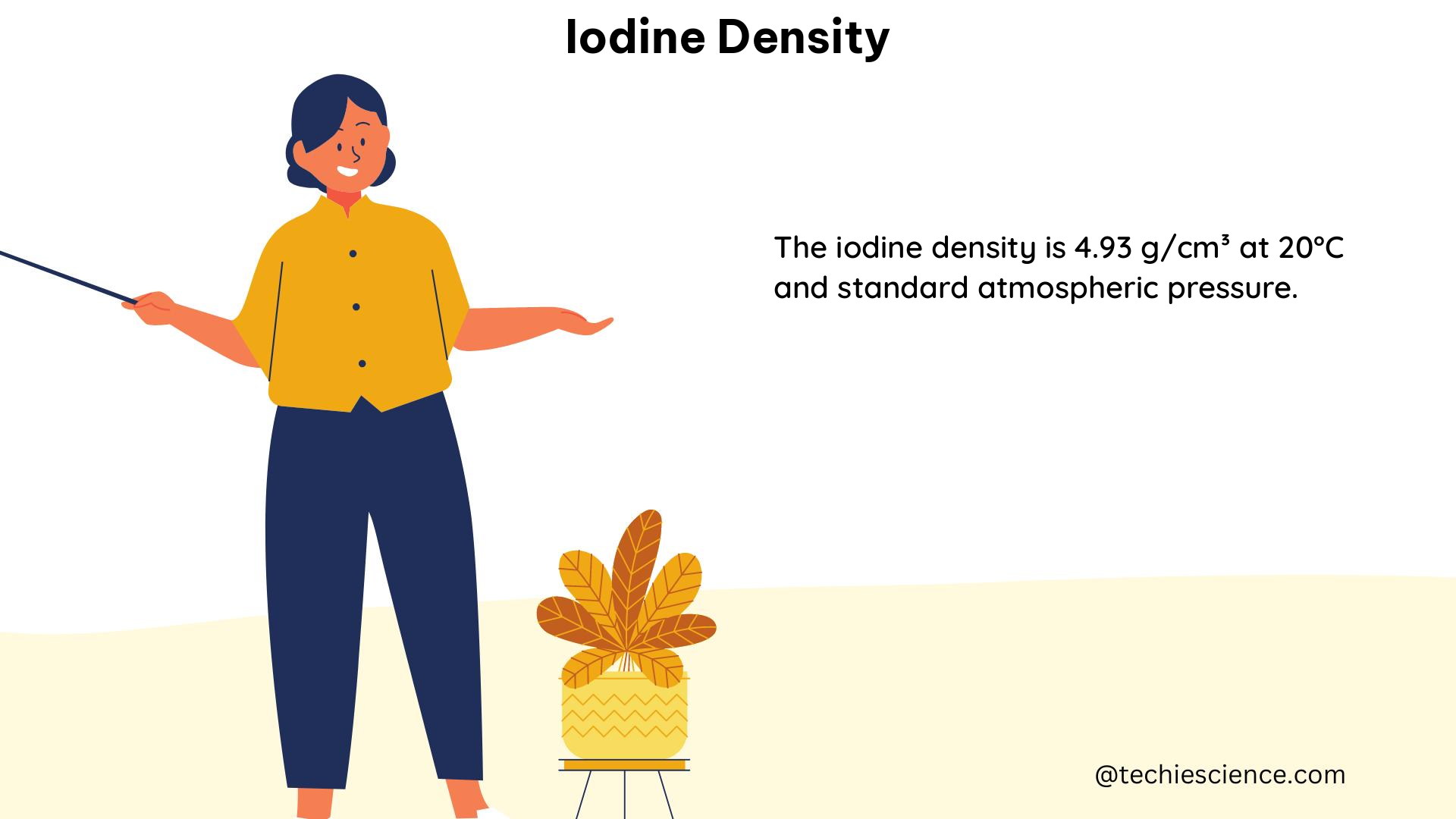 iodine density