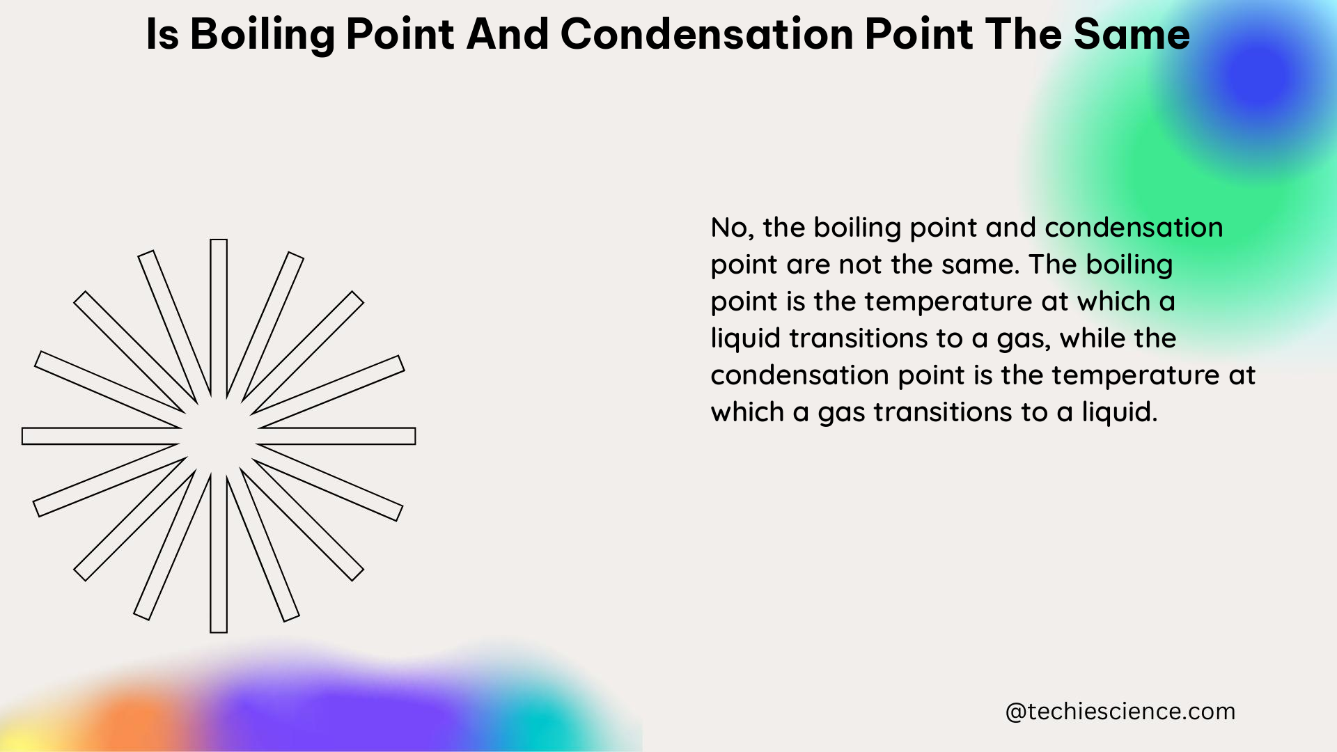 is boiling point and condensation point the same