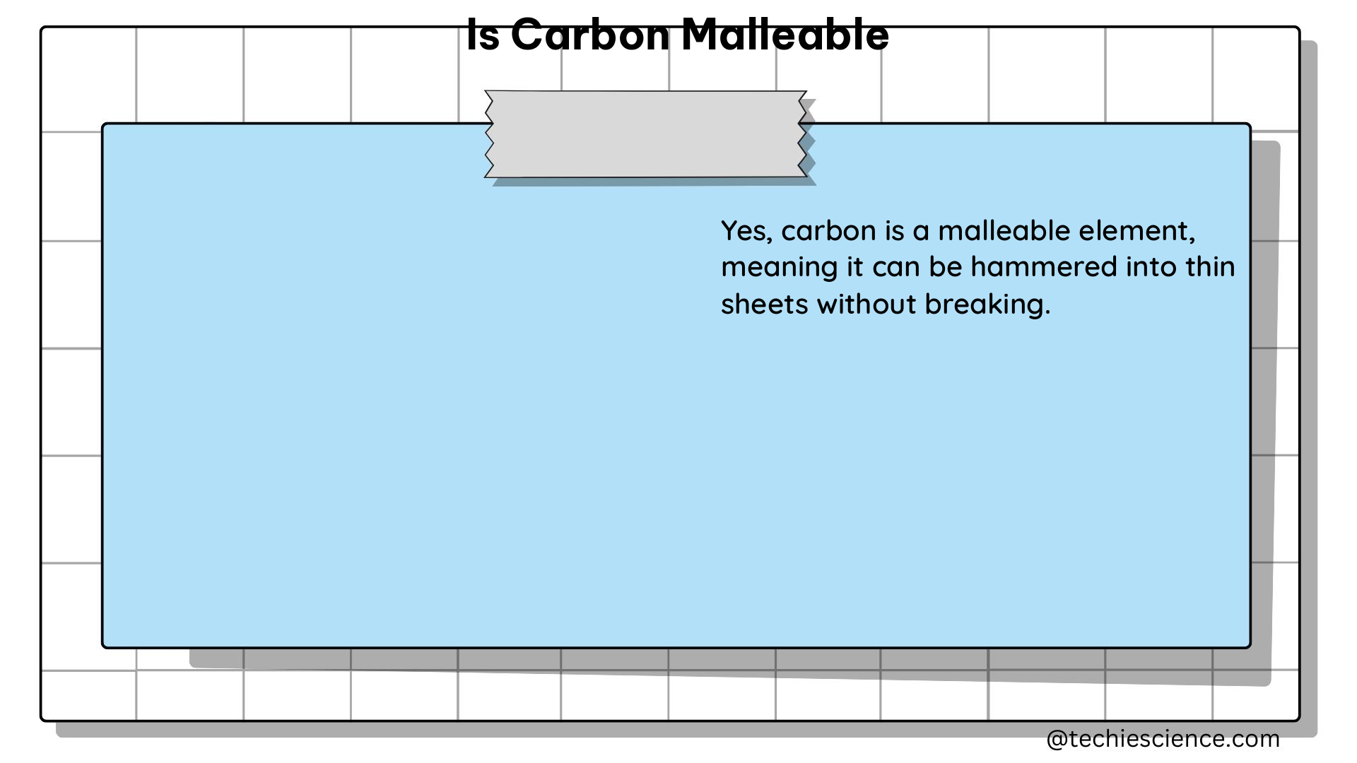 is carbon malleable