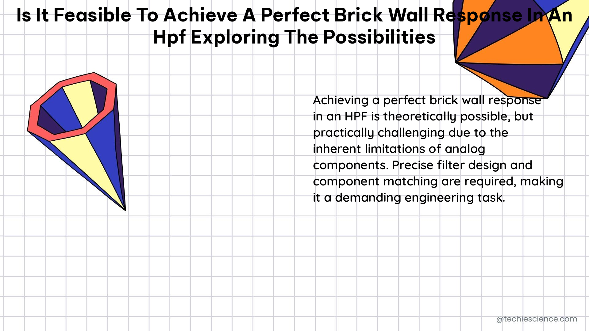 is it feasible to achieve a perfect brick wall response in an hpf exploring the possibilities