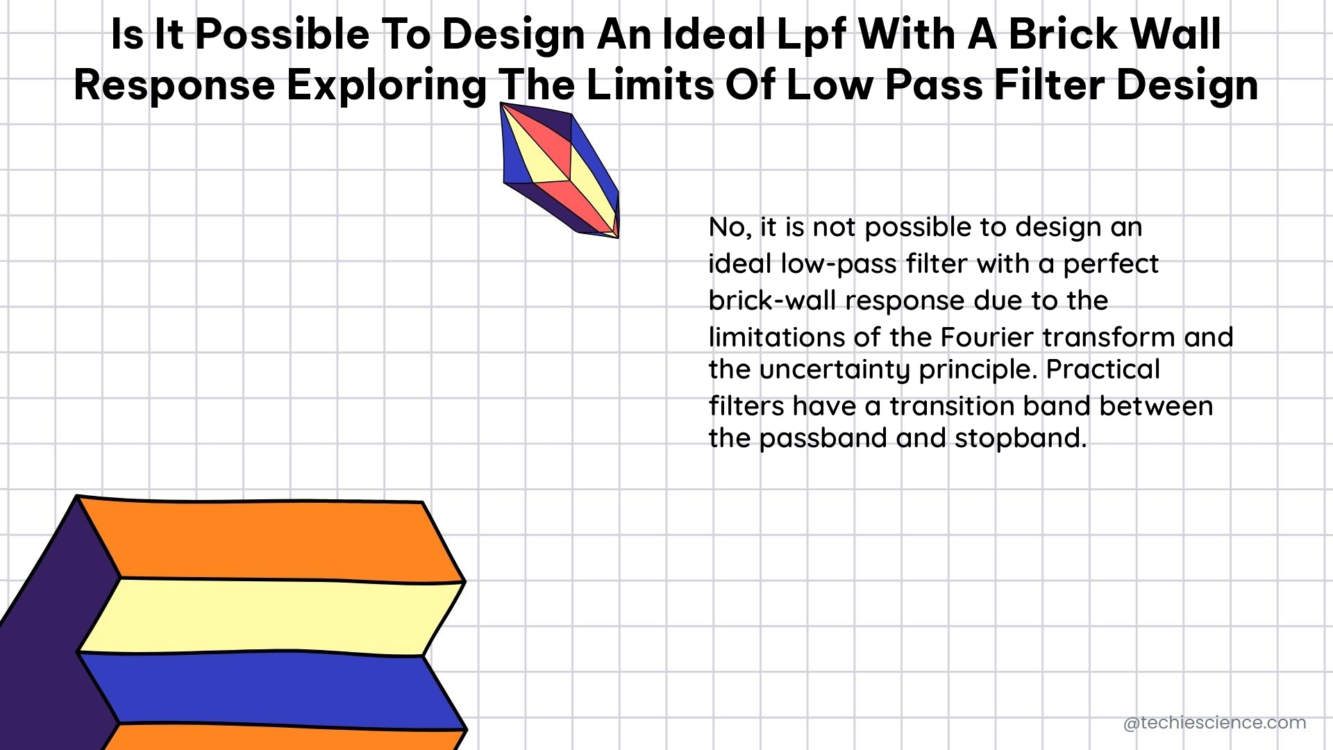 is it possible to design an ideal lpf with a brick wall response exploring the limits of low pass filter design