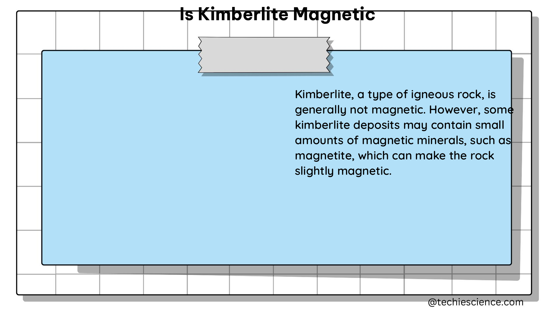 is kimberlite magnetic