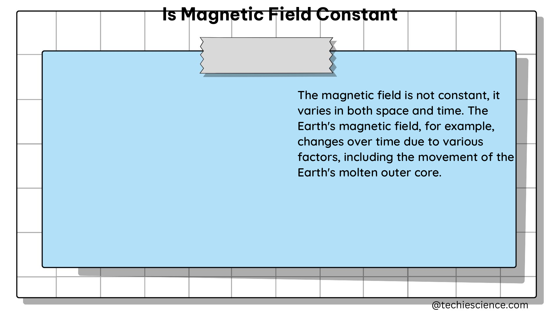 is magnetic field constant