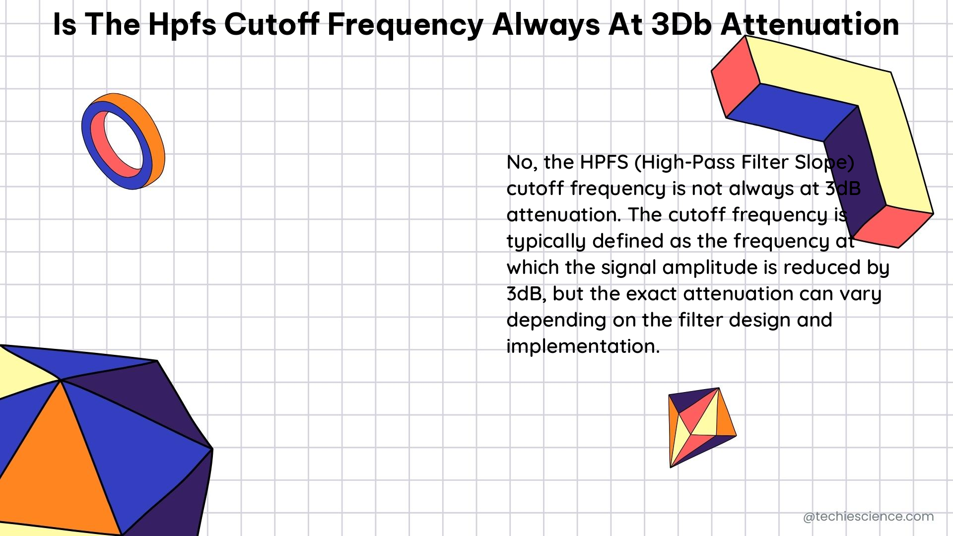 is the hpfs cutoff frequency always at 3db attenuation